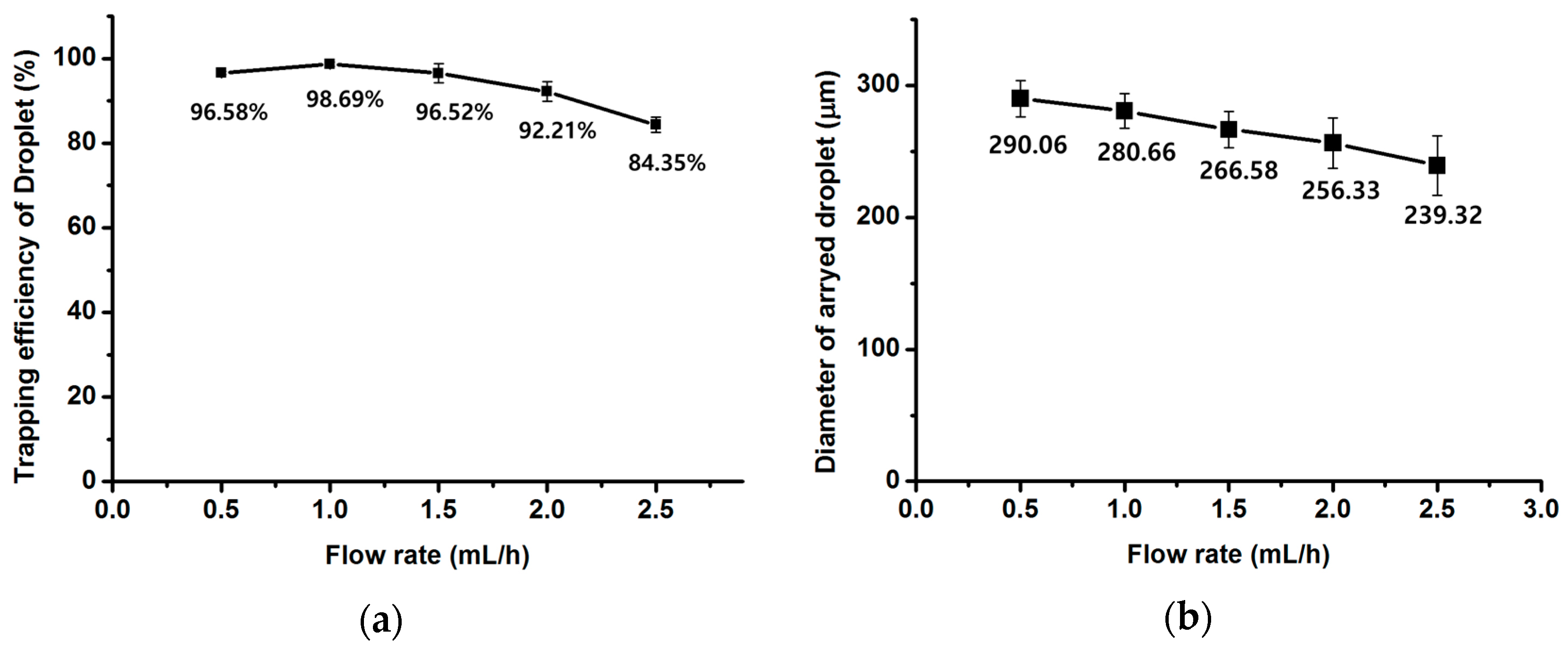 Micromachines 08 00063 g004