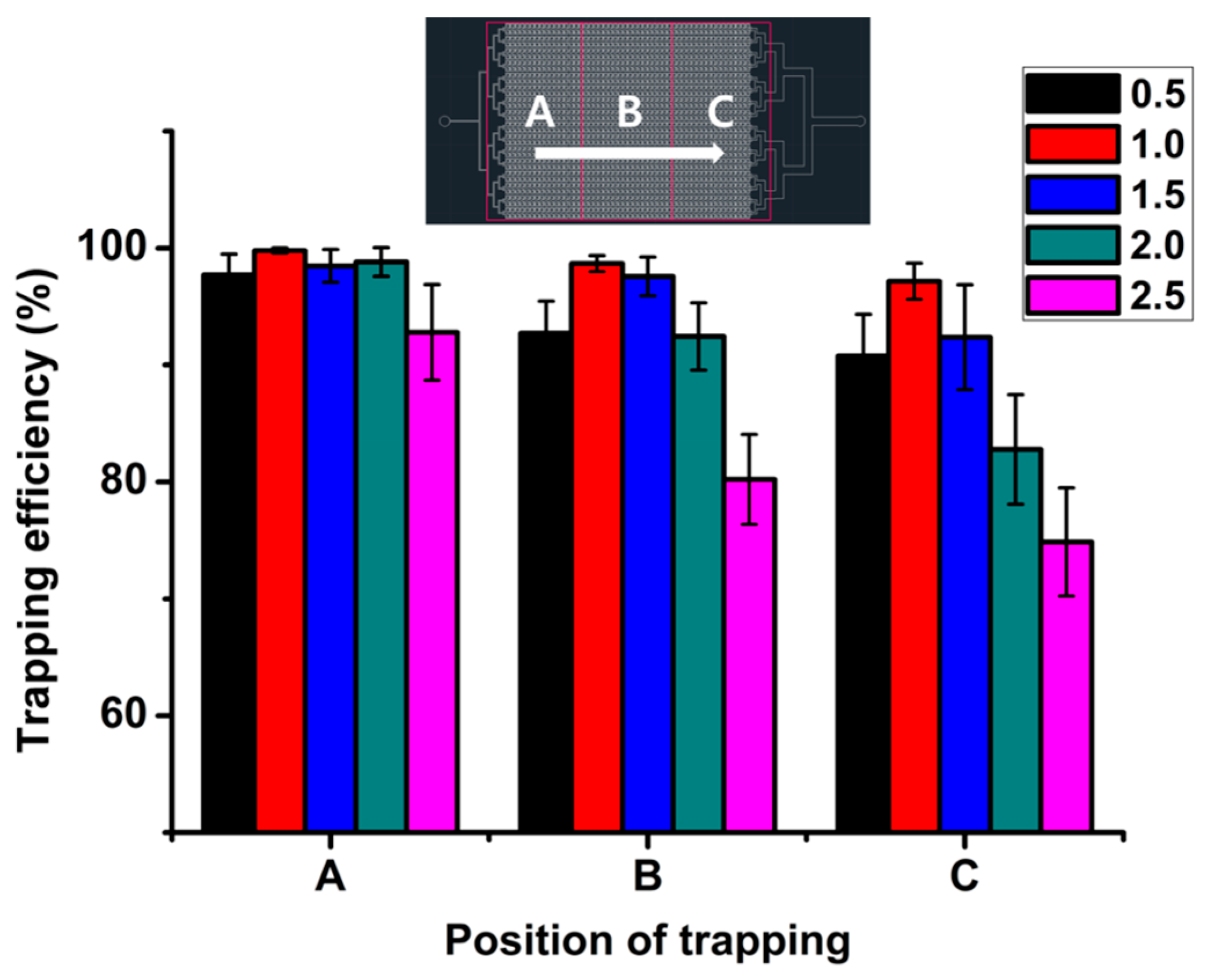 Micromachines 08 00063 g006