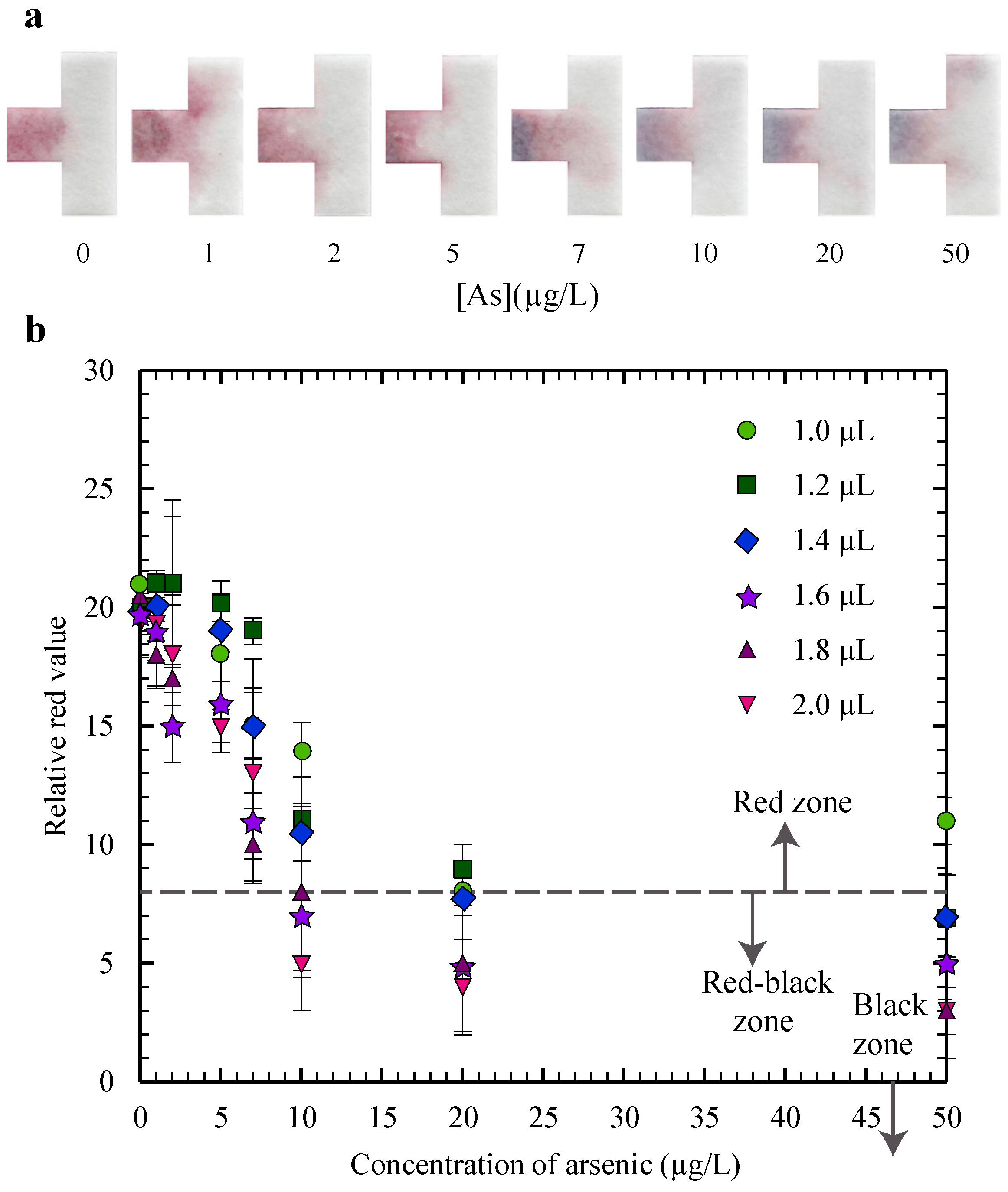 Micromachines 08 00071 g003