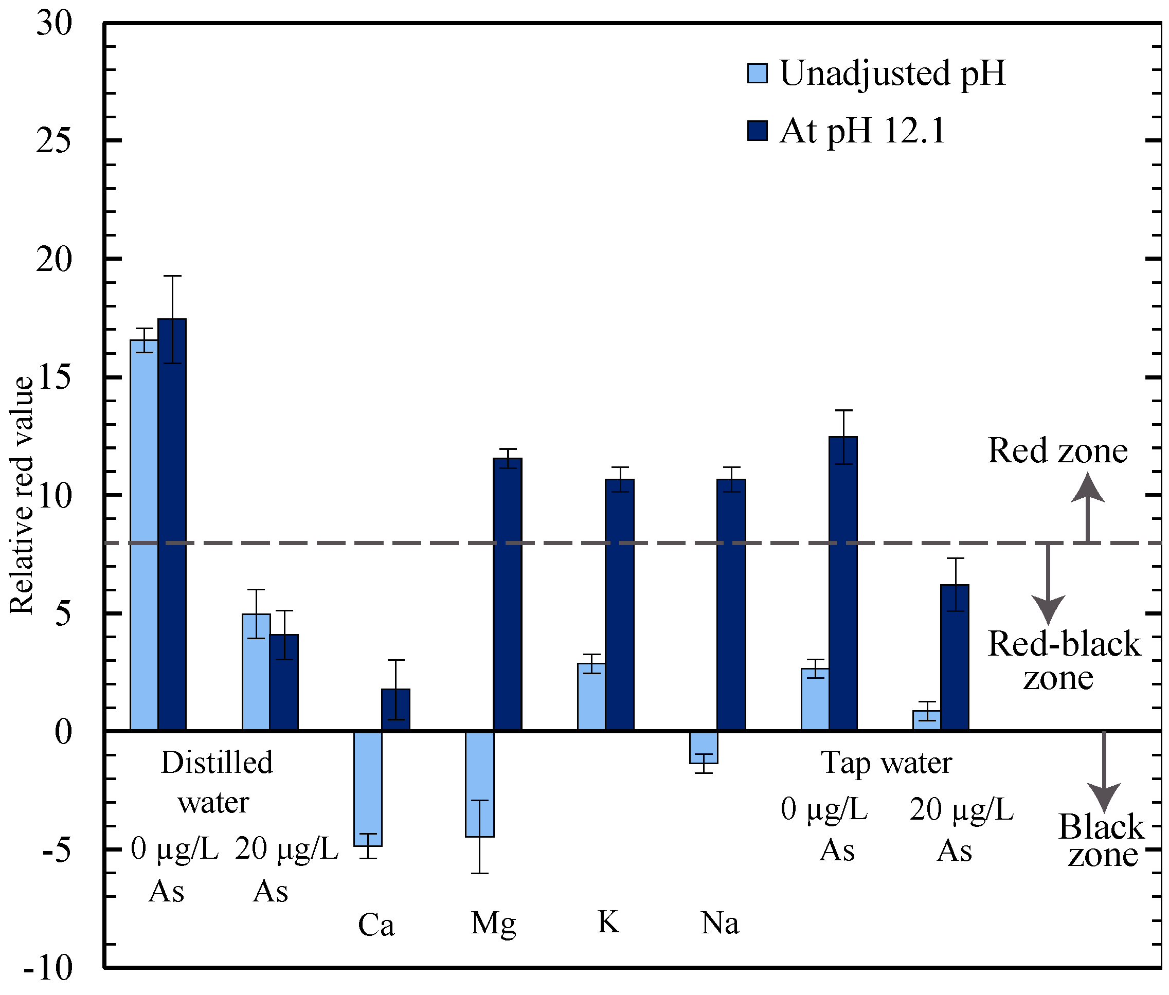 Micromachines 08 00071 g004