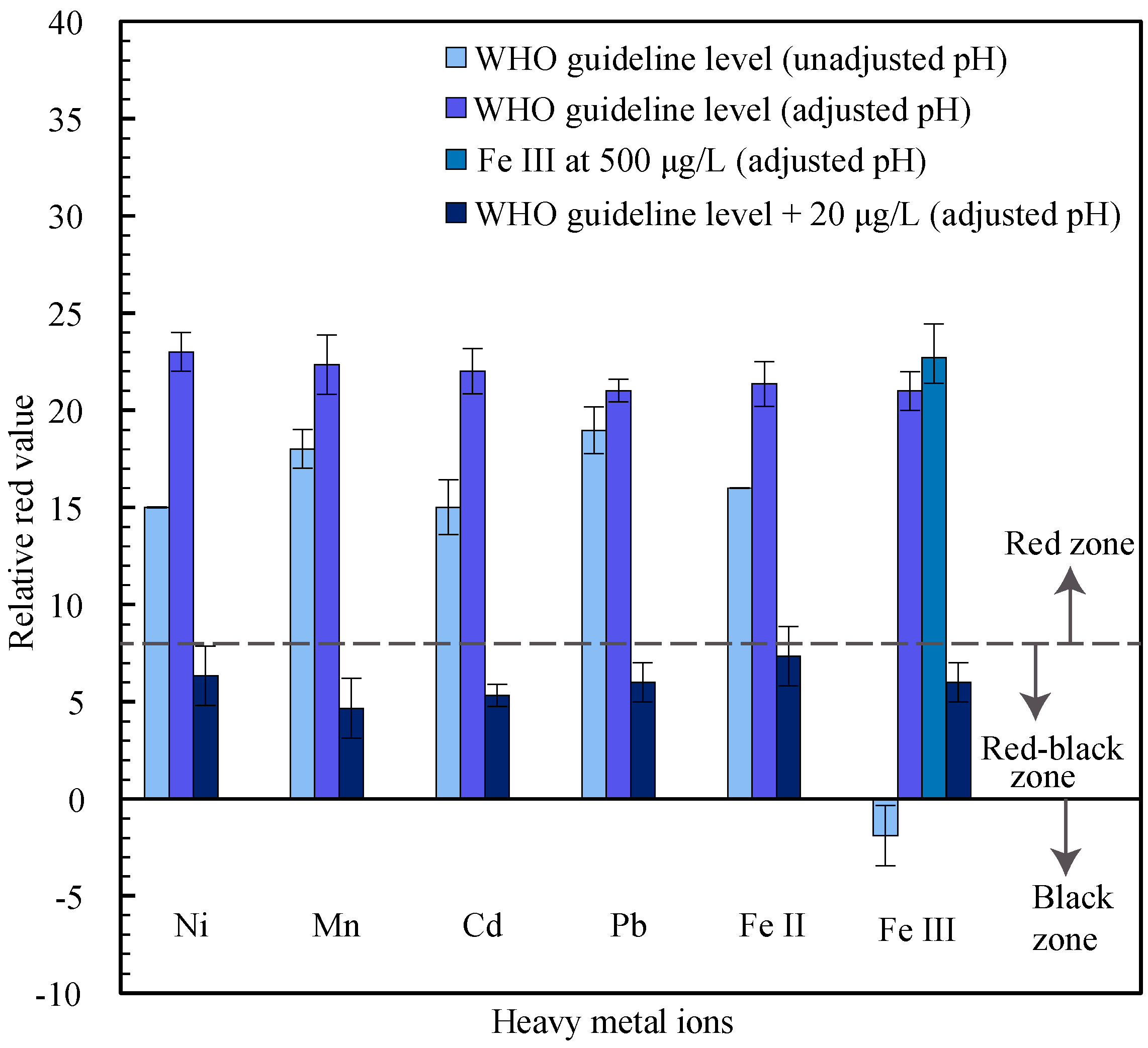 Micromachines 08 00071 g005