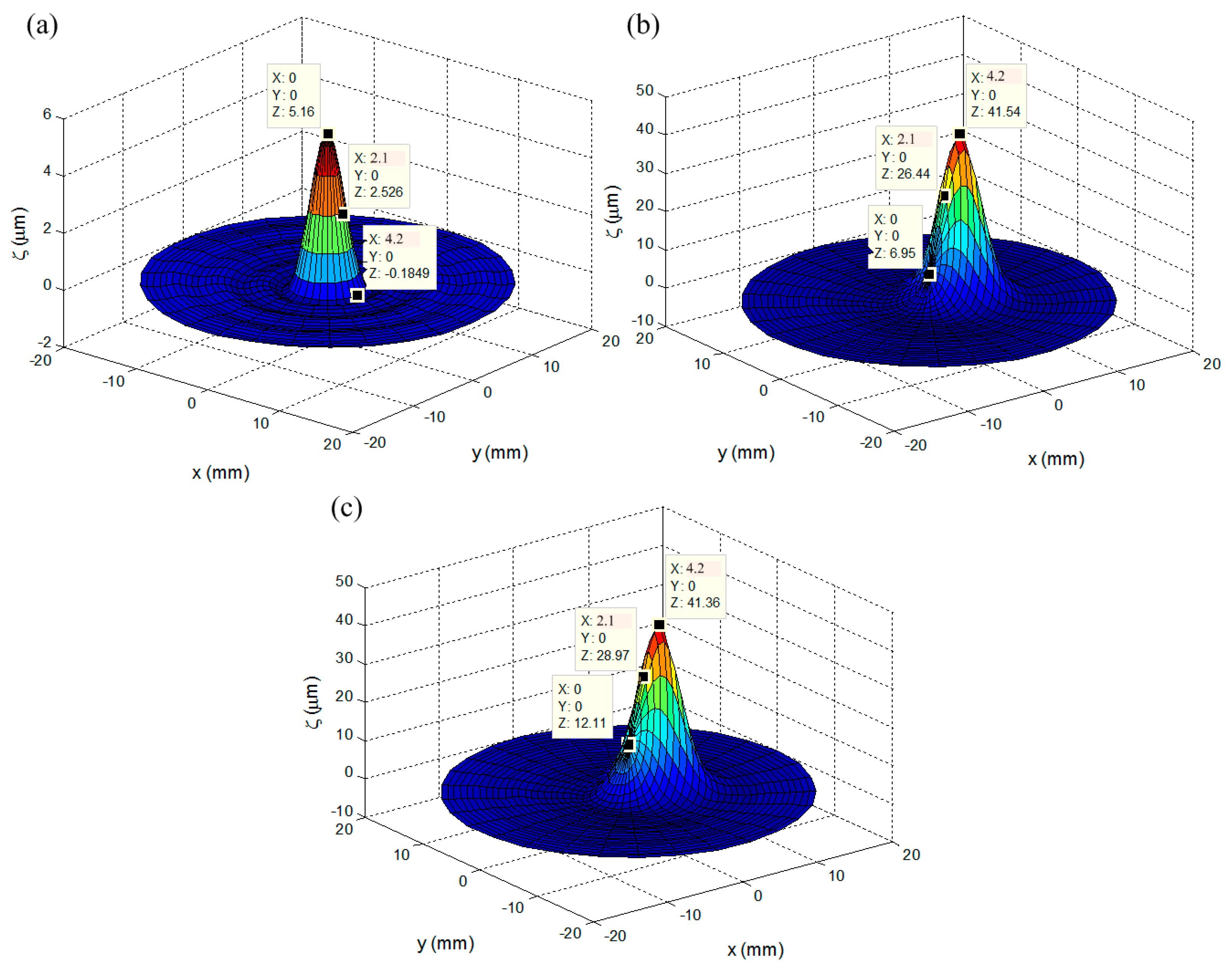 Micromachines 08 00072 g006