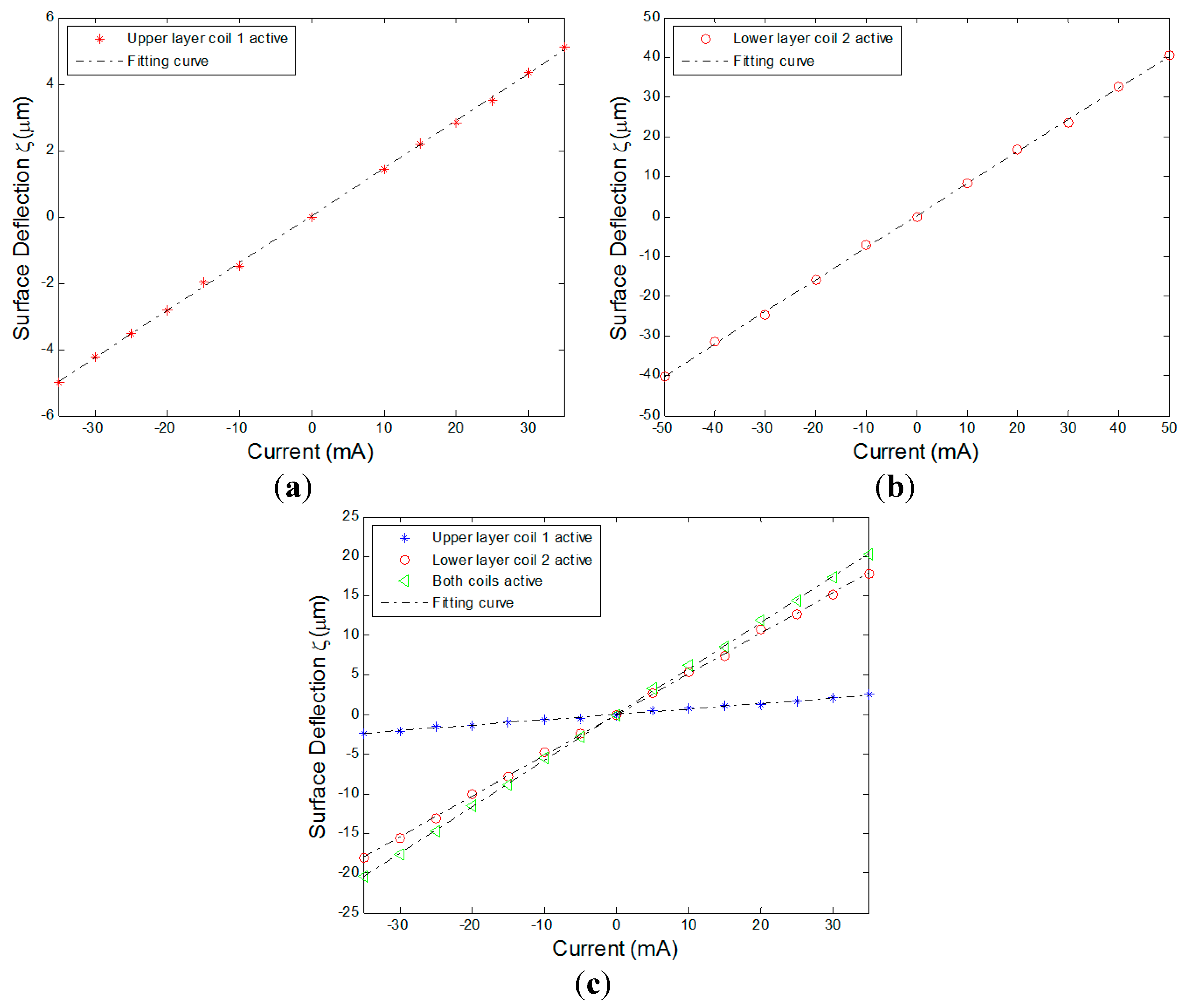 Micromachines 08 00072 g007