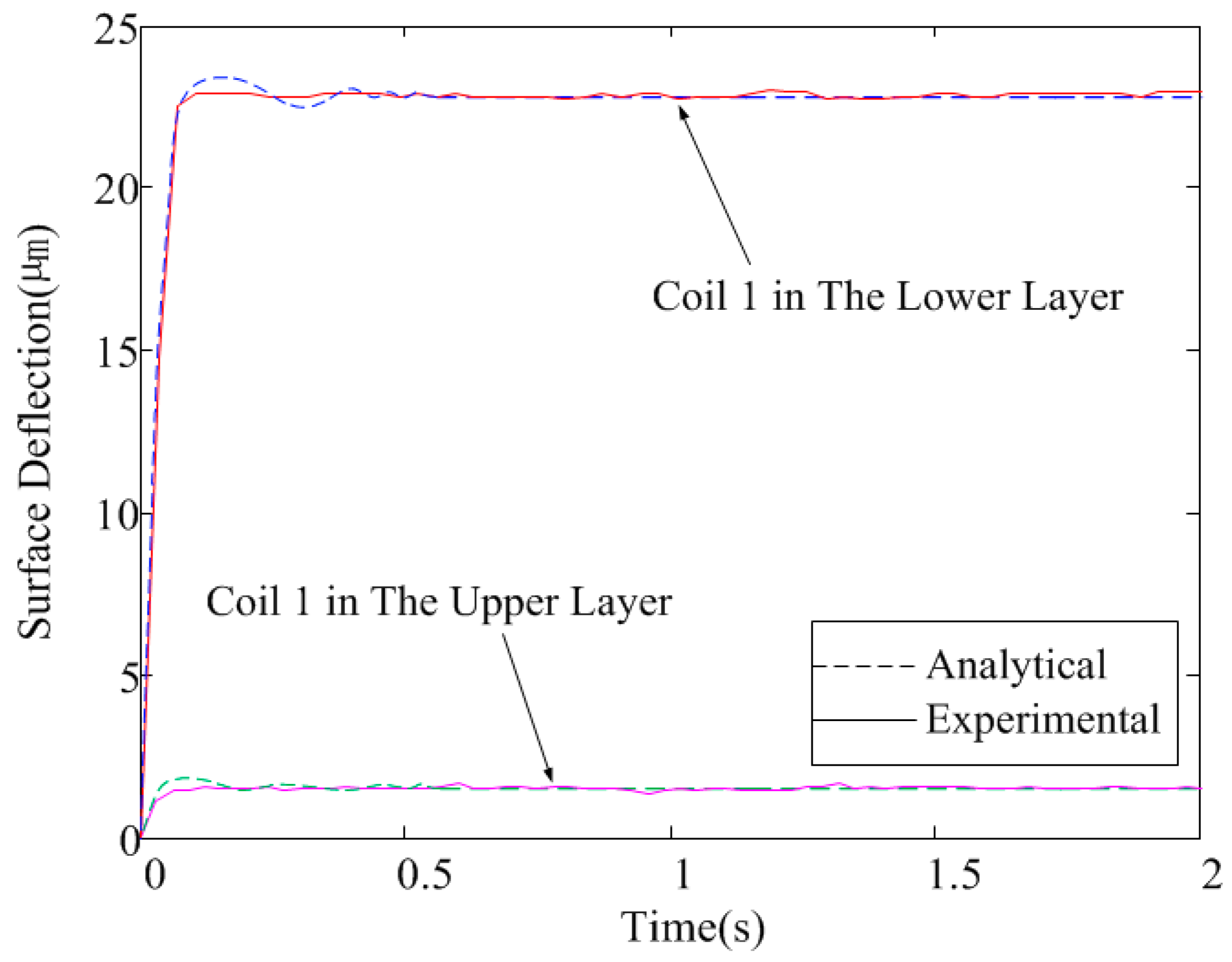 Micromachines 08 00072 g009