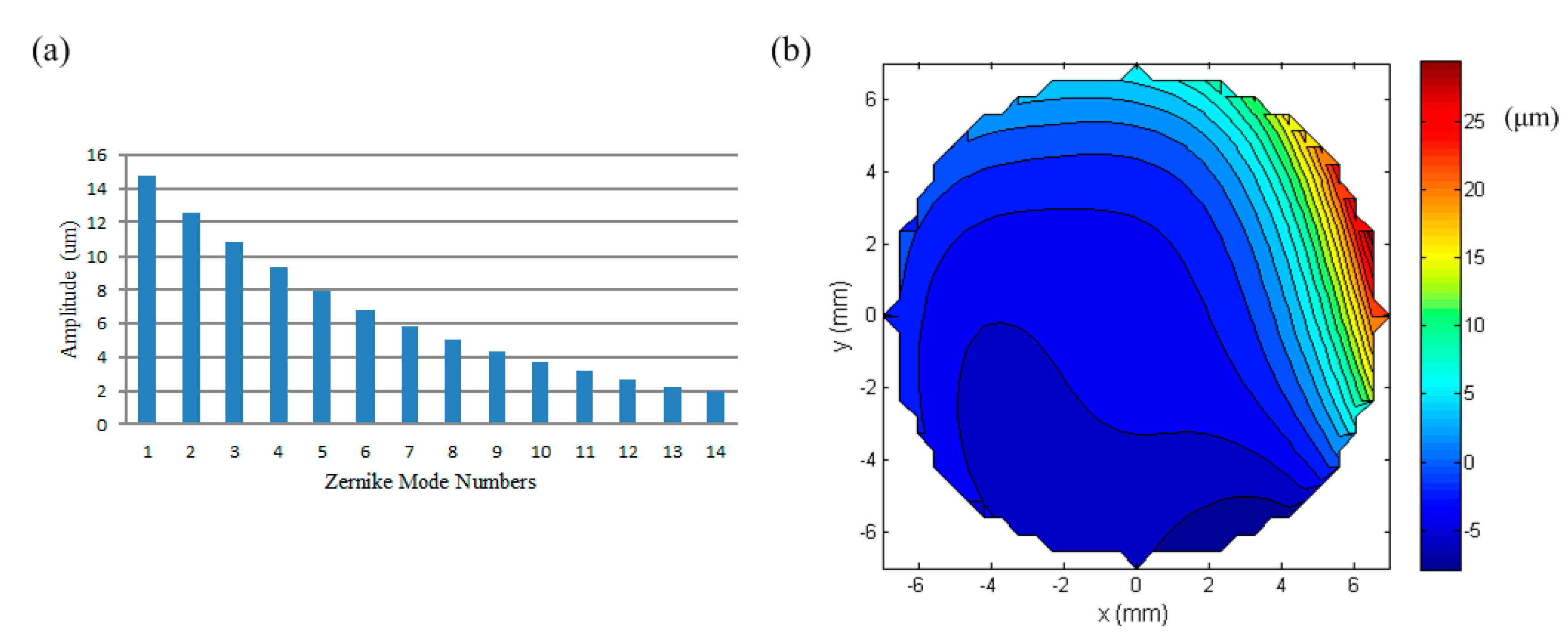 Micromachines 08 00072 g013