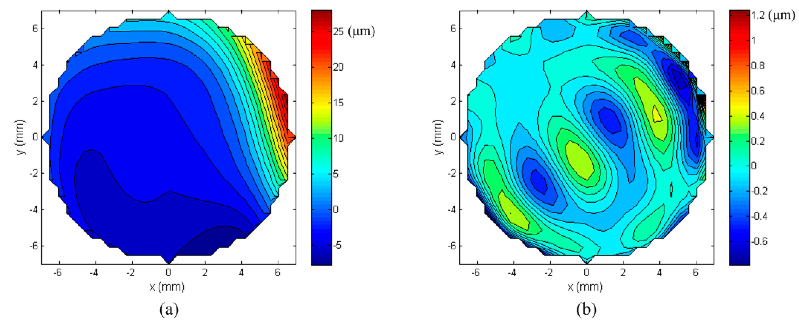 Micromachines 08 00072 g014