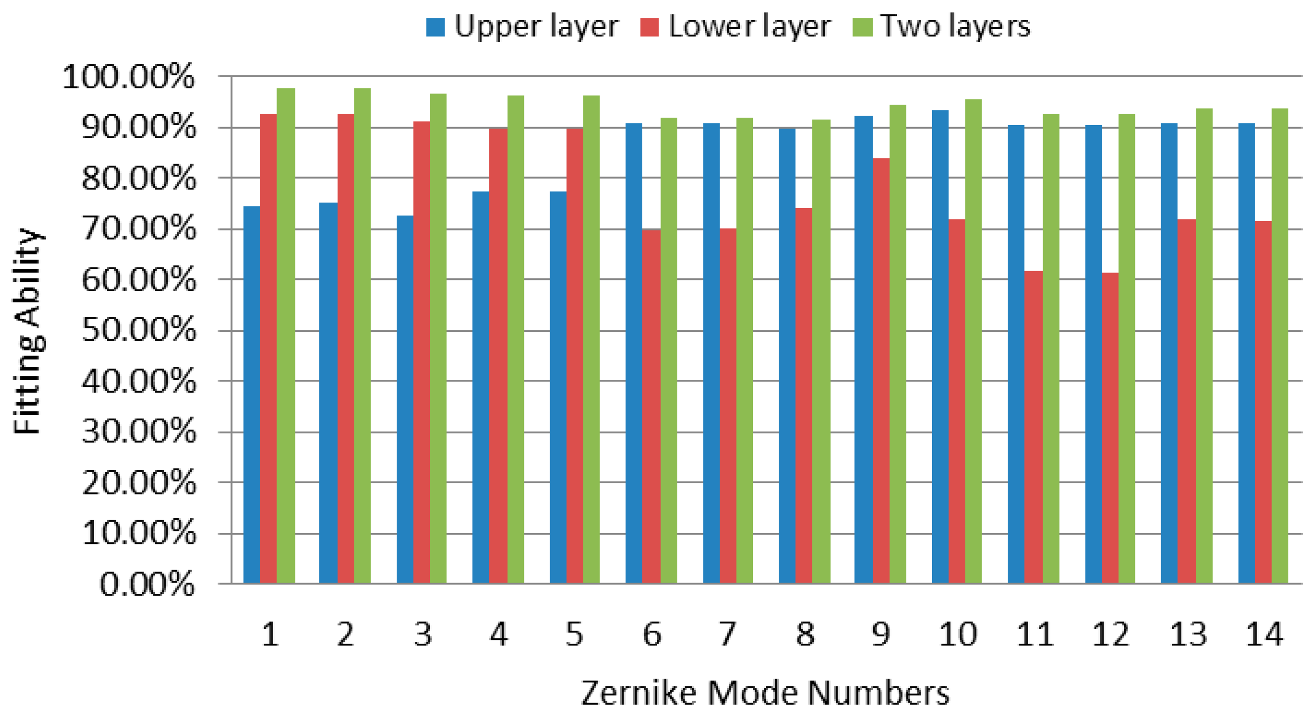 Micromachines 08 00072 g015