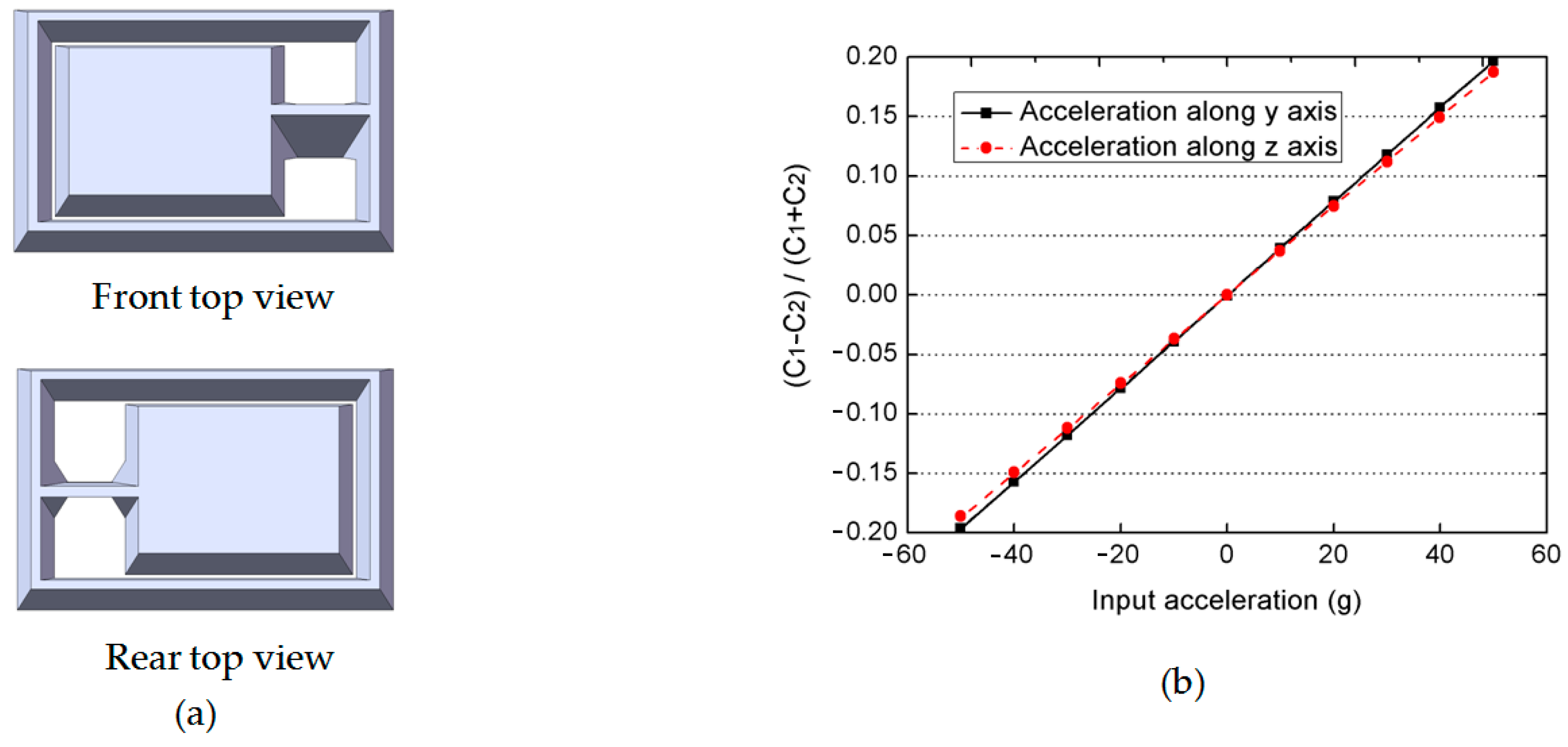 Micromachines 08 00077 g004