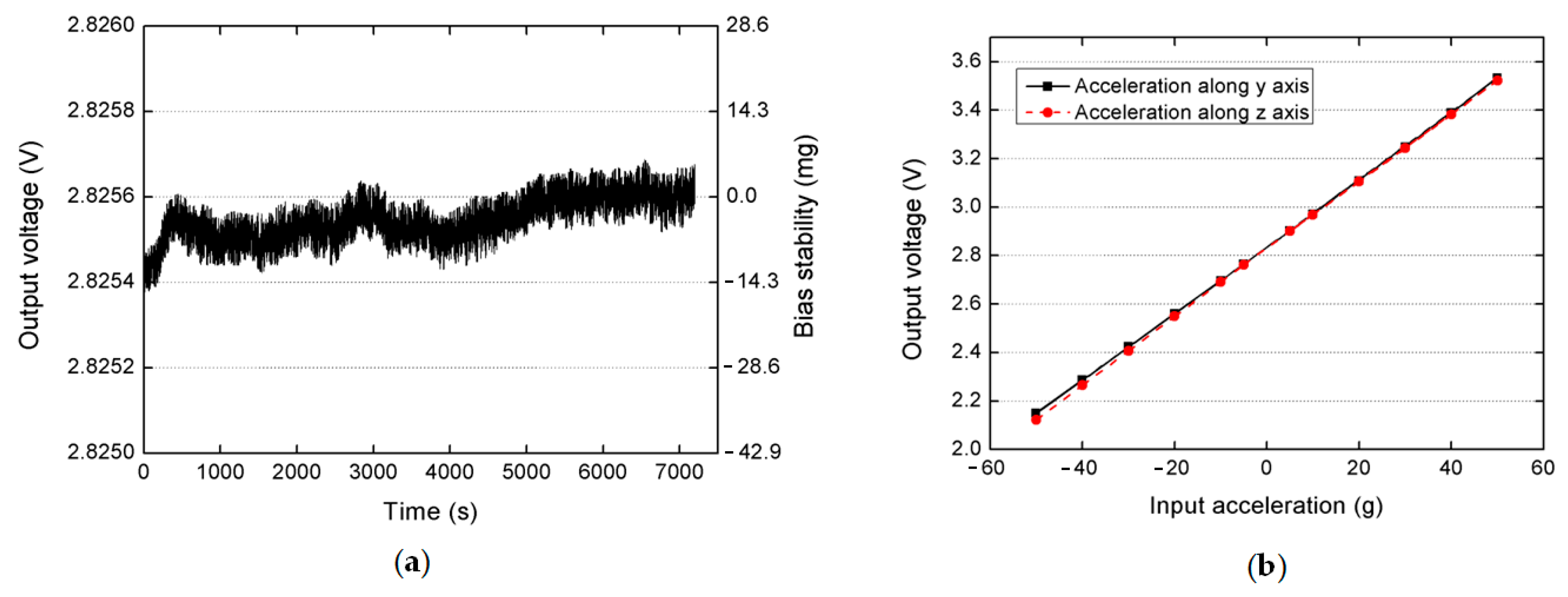 Micromachines 08 00077 g007