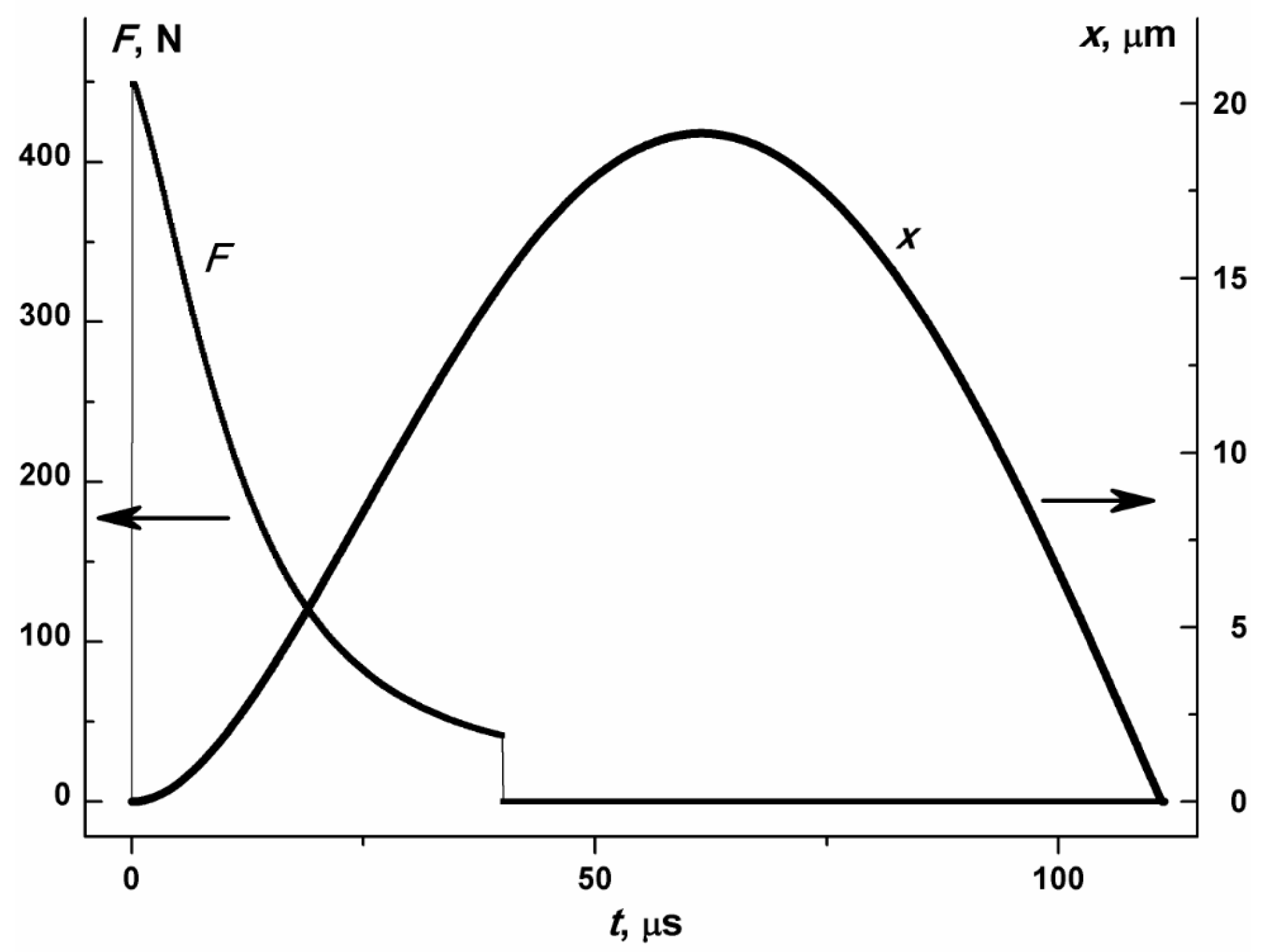 Micromachines 08 00078 g002