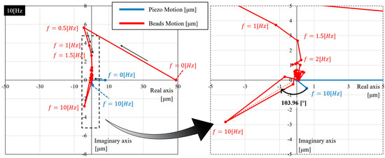 Micromachines 08 00080 g009 550