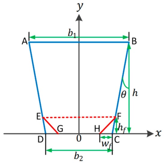 Micromachines 08 00081 g011 550