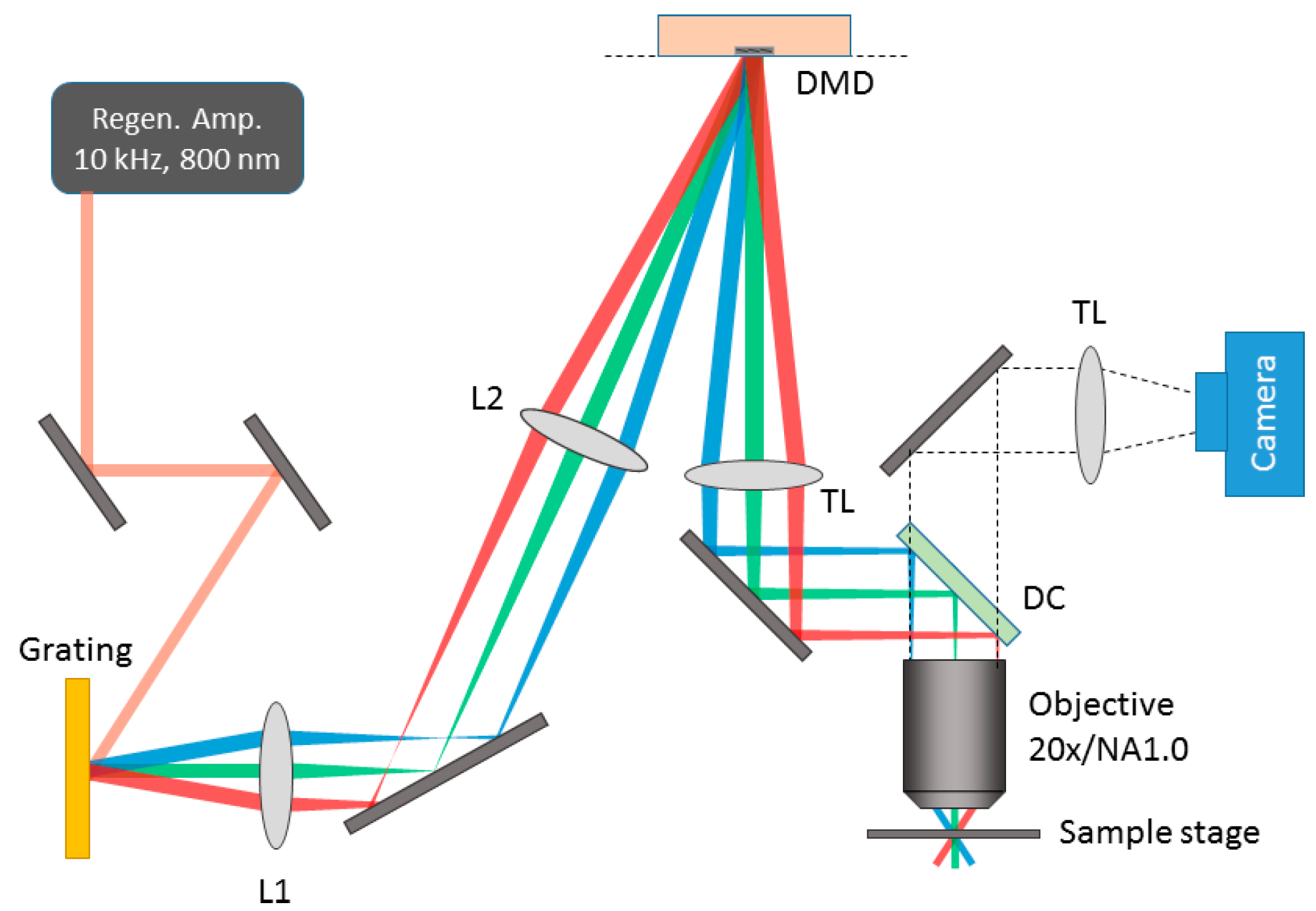Micromachines 08 00085 g001