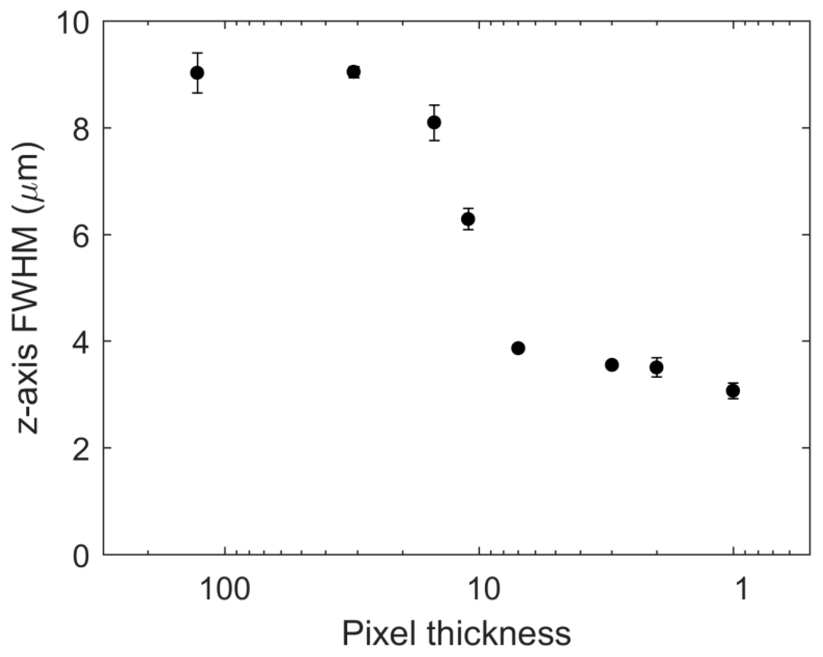 Micromachines 08 00085 g003