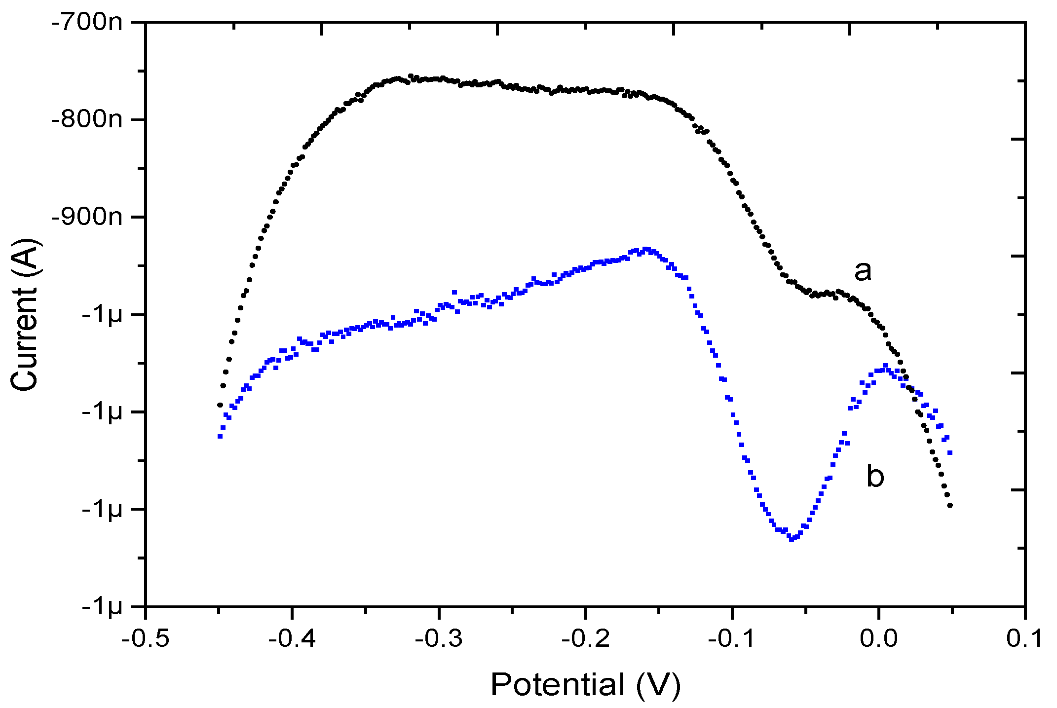 Micromachines 08 00086 g004