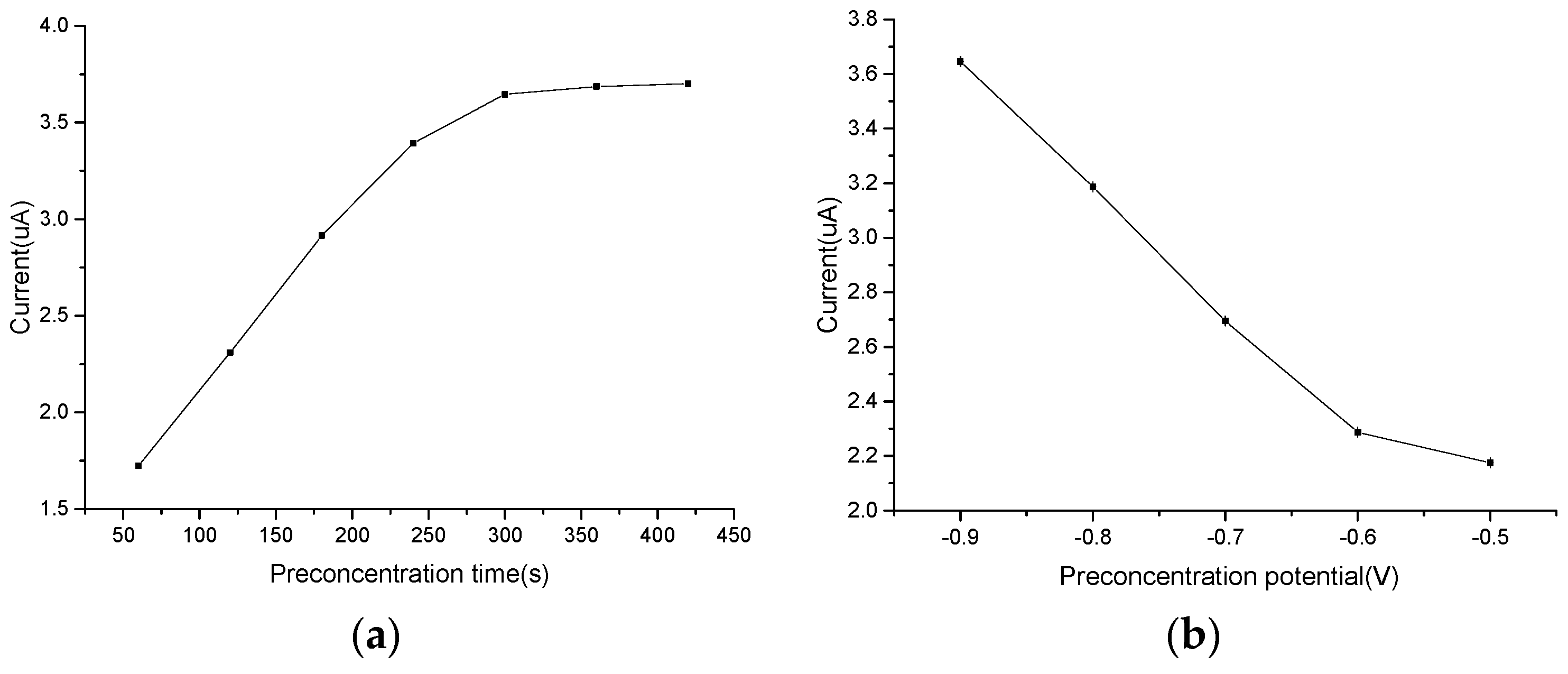 Micromachines 08 00086 g005