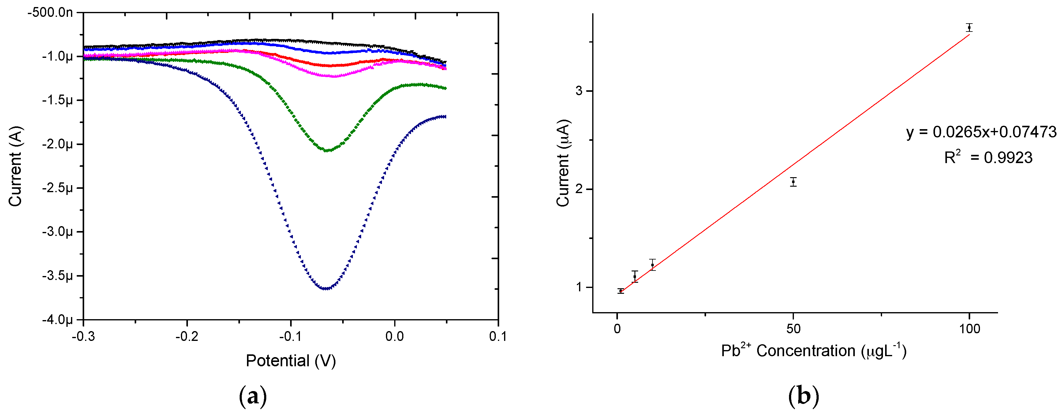 Micromachines 08 00086 g006