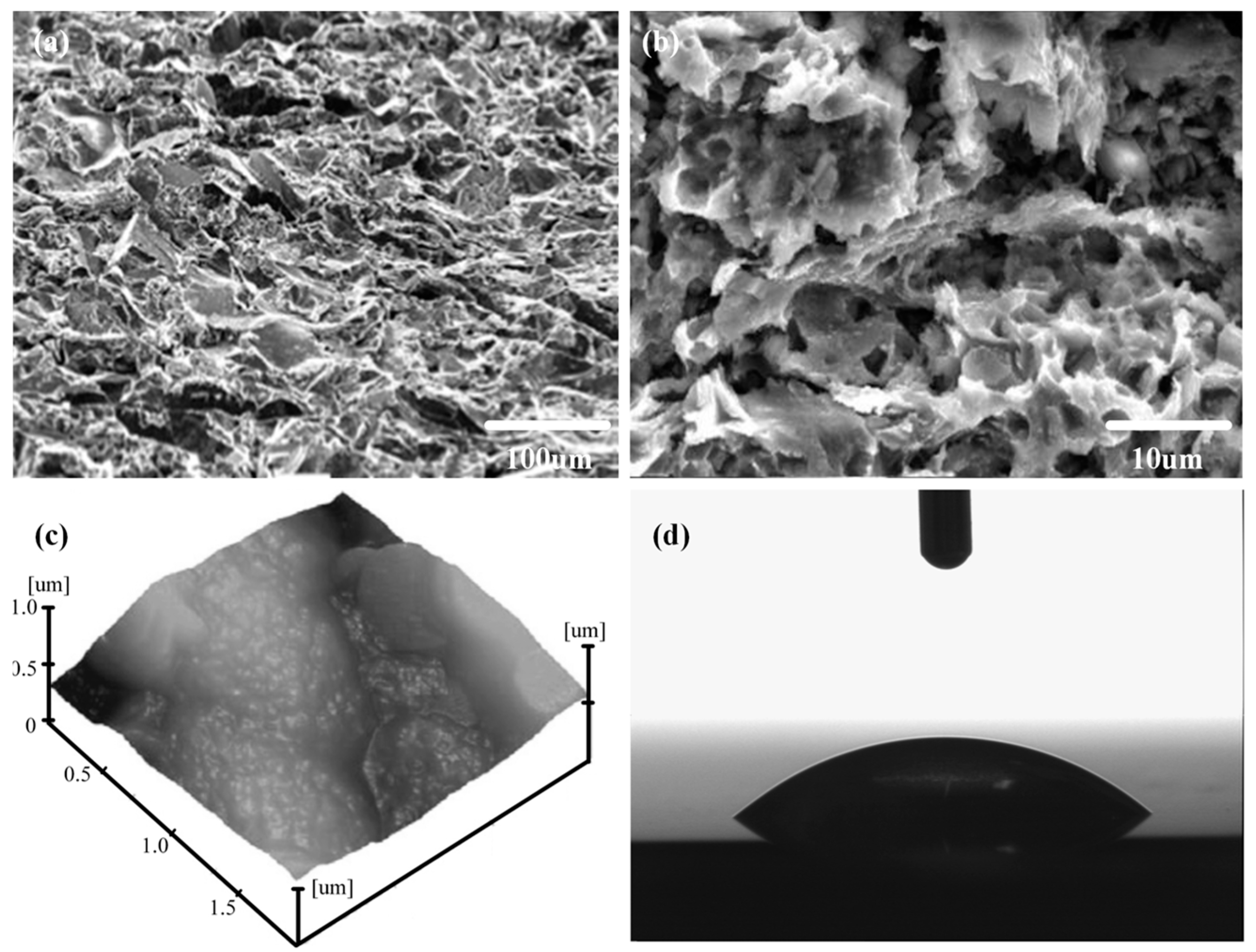 Micromachines 08 00091 g003
