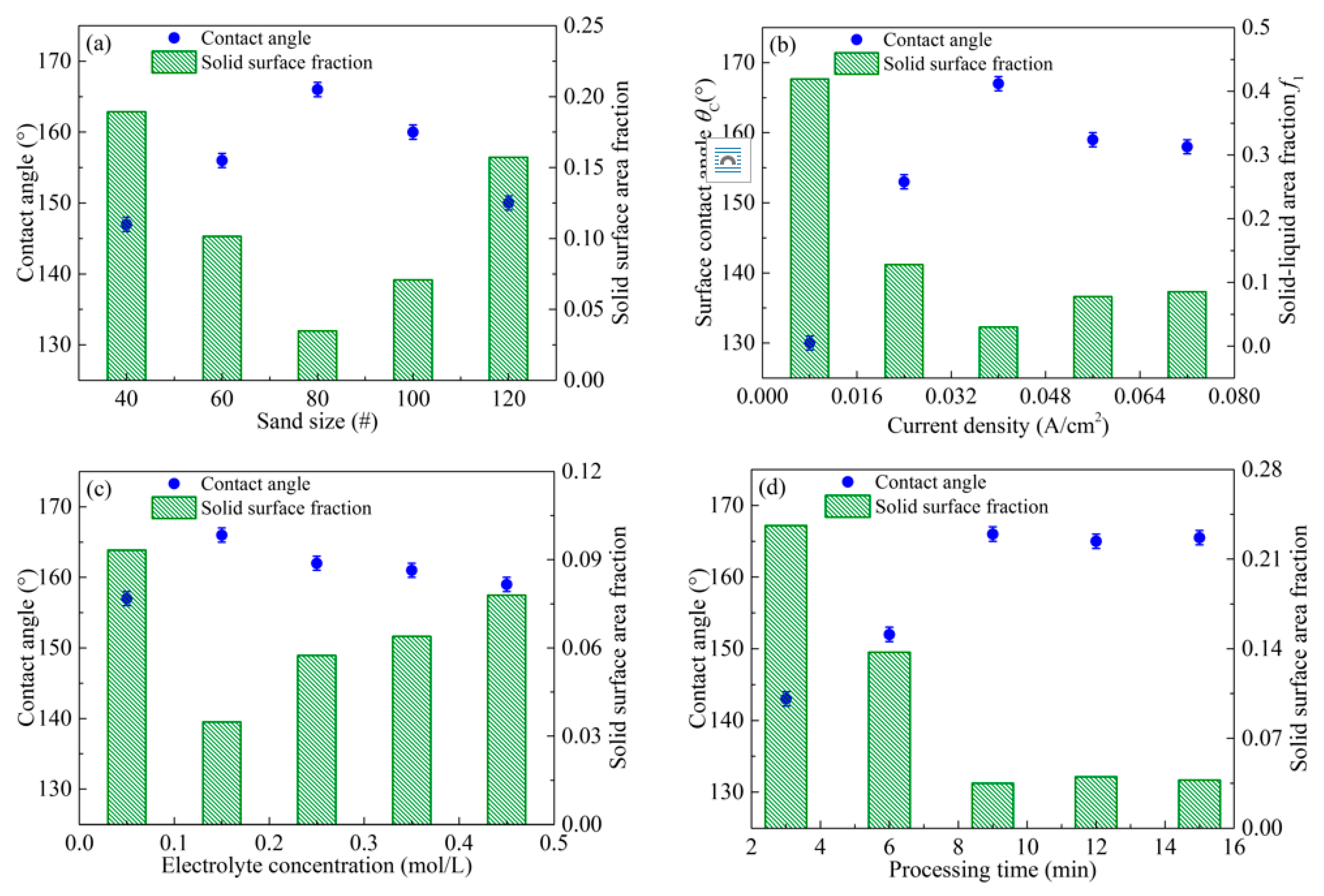 Micromachines 08 00091 g006