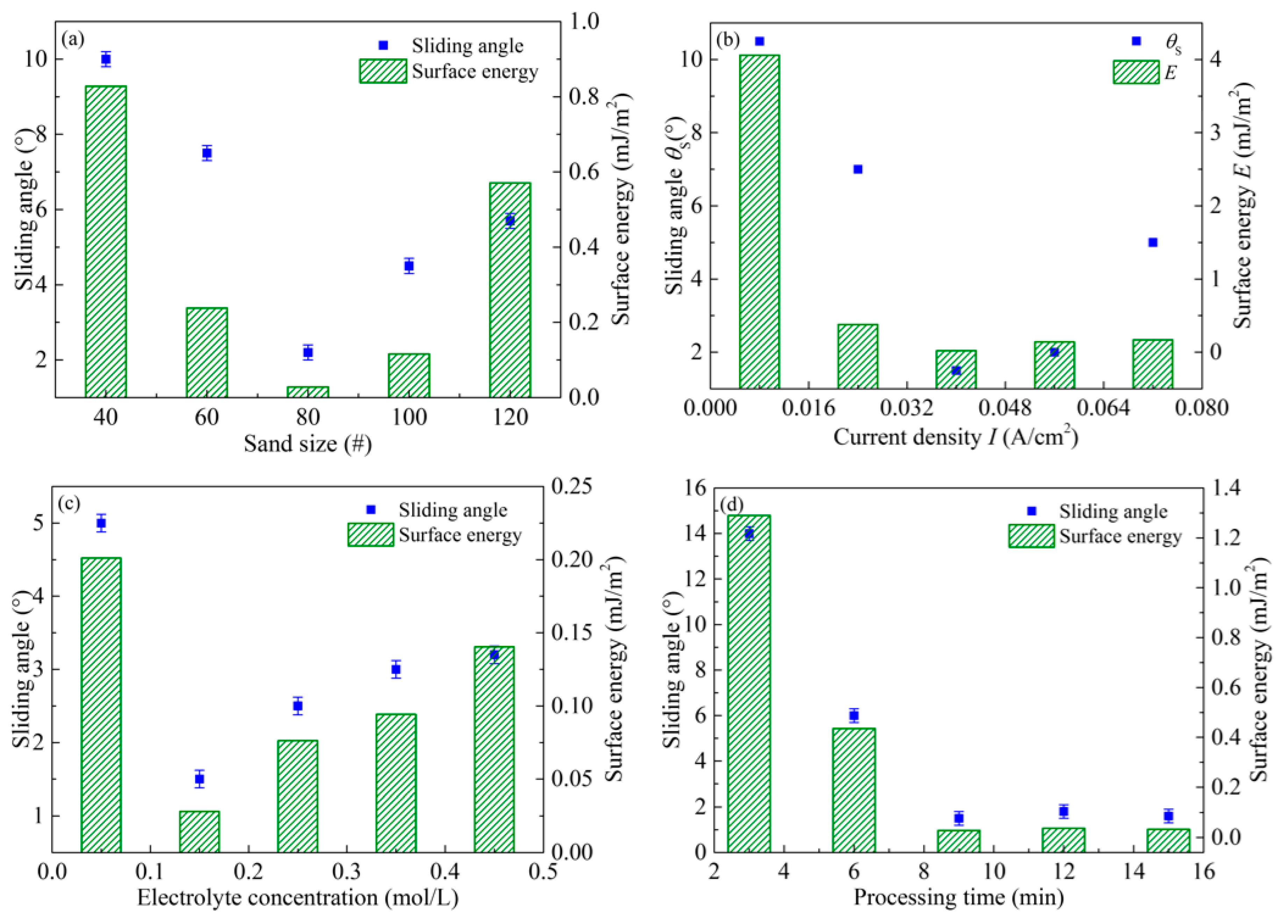 Micromachines 08 00091 g007