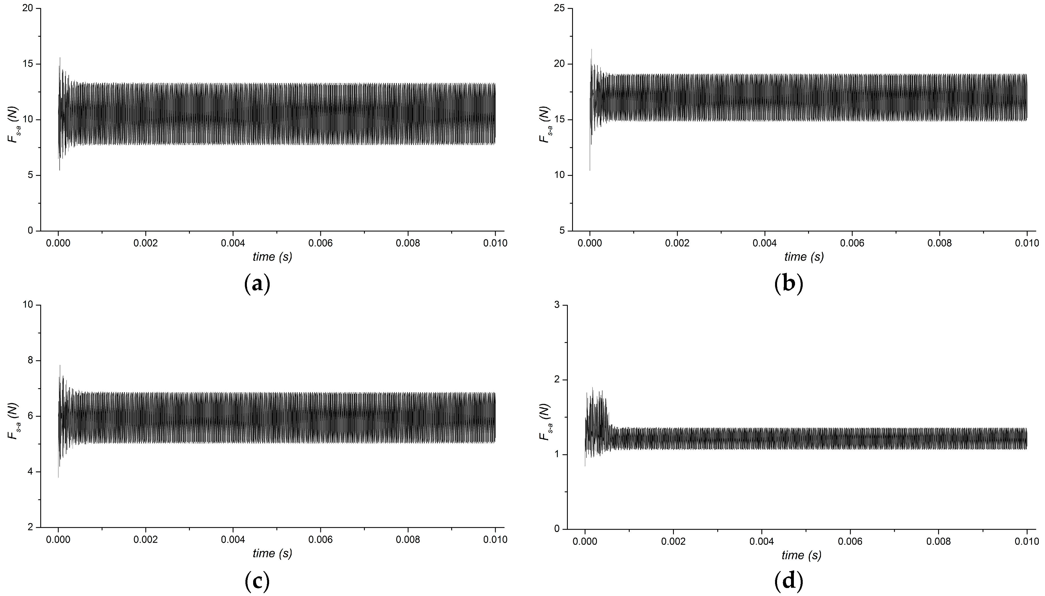 Micromachines 08 00092 g004
