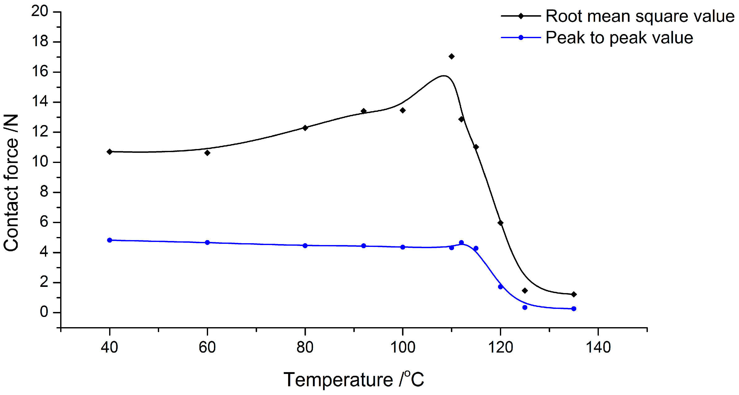 Micromachines 08 00092 g005