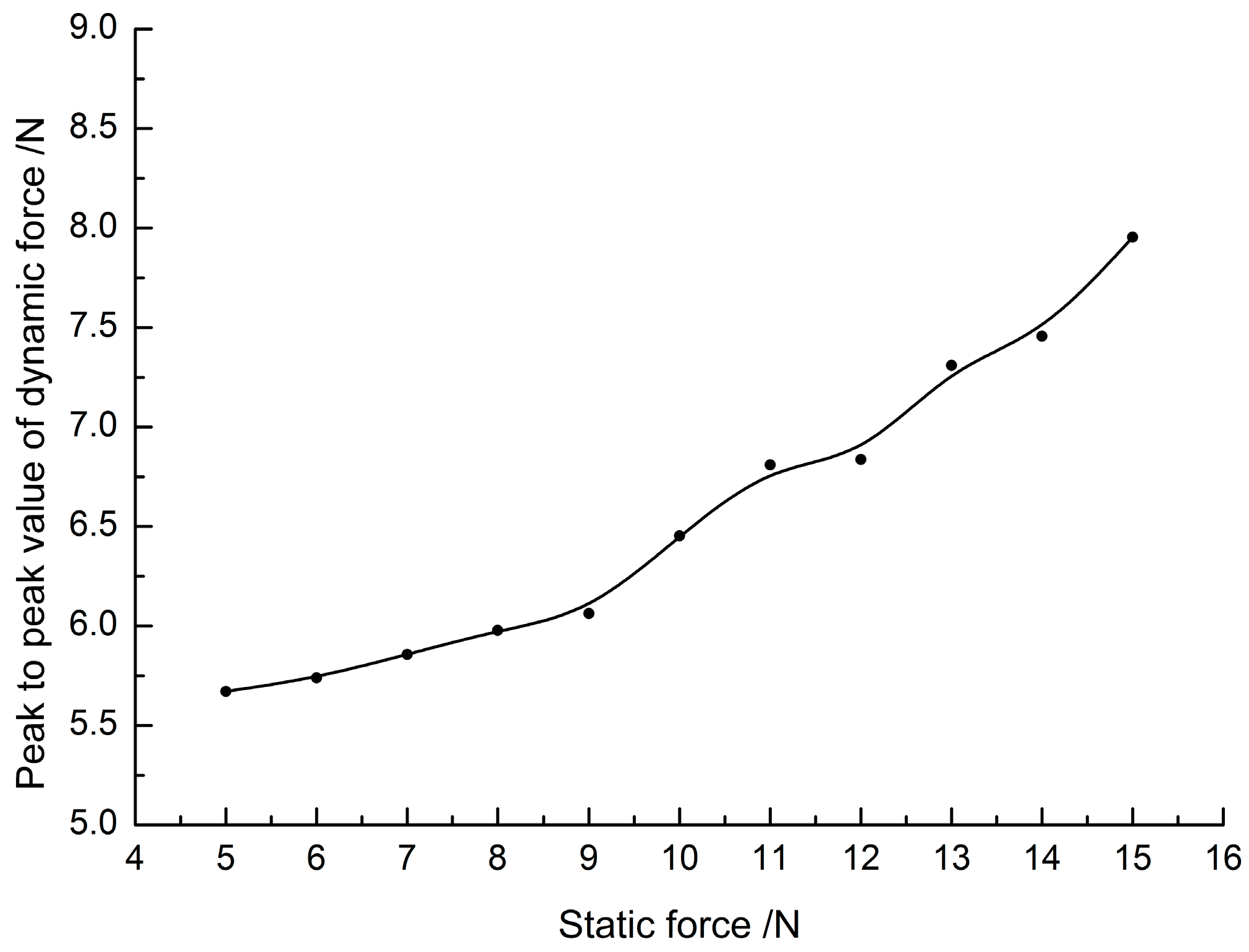 Micromachines 08 00092 g009