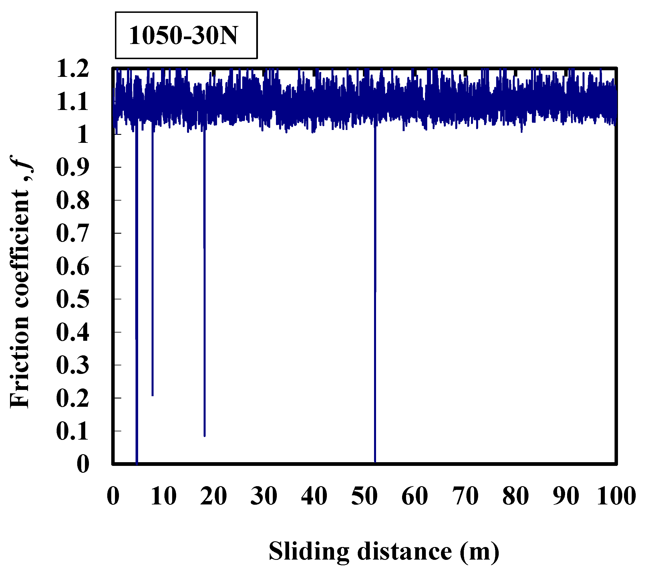 Micromachines 08 00096 g003