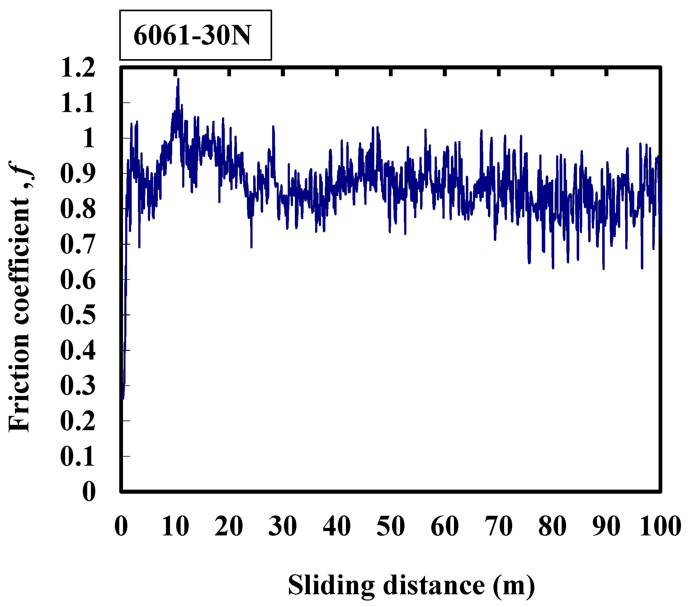 Micromachines 08 00096 g006