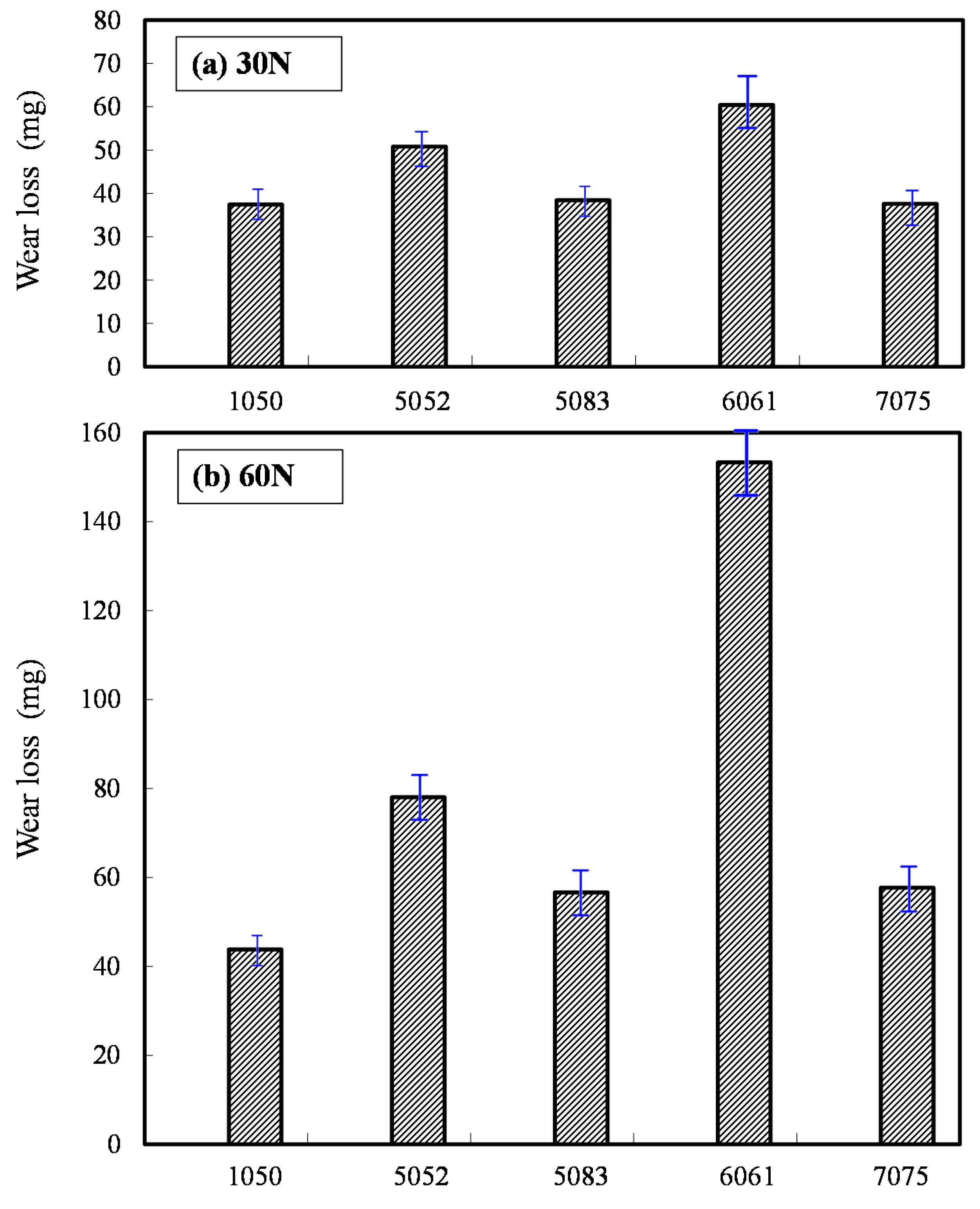 Micromachines 08 00096 g008