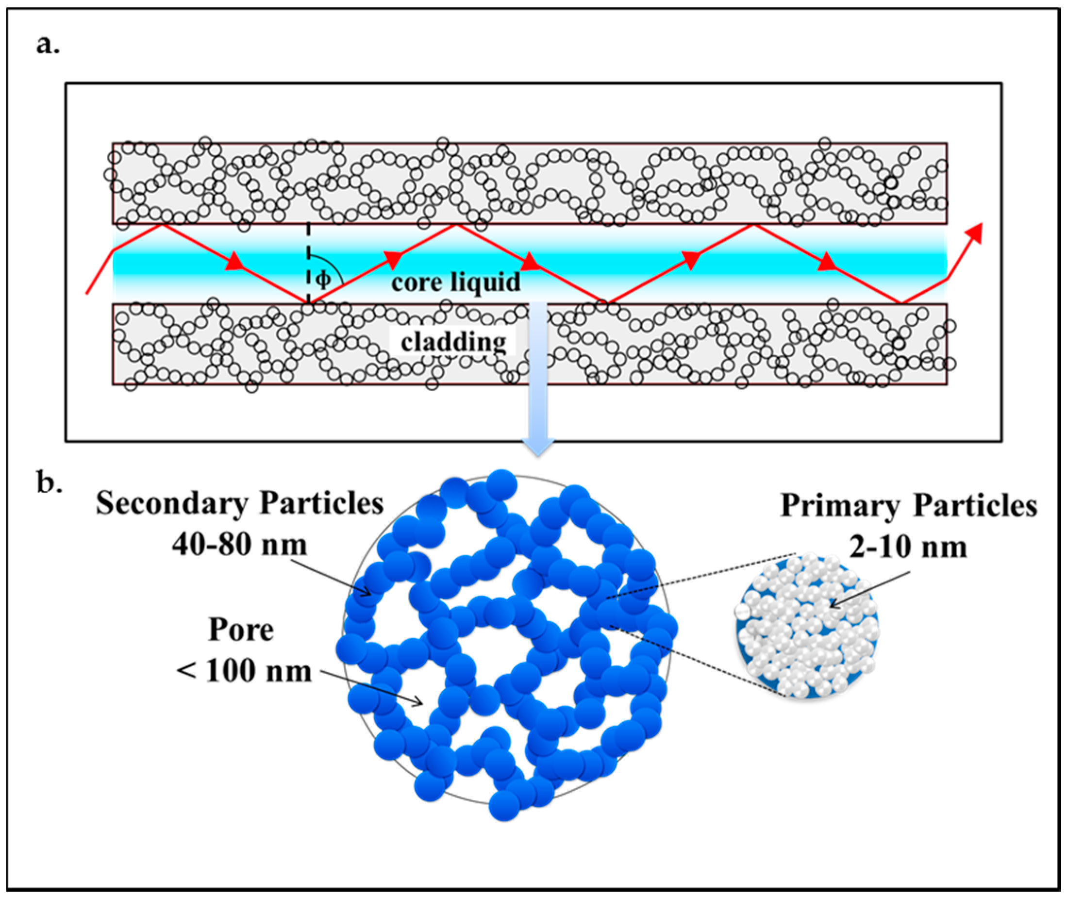 Micromachines 08 00098 g002