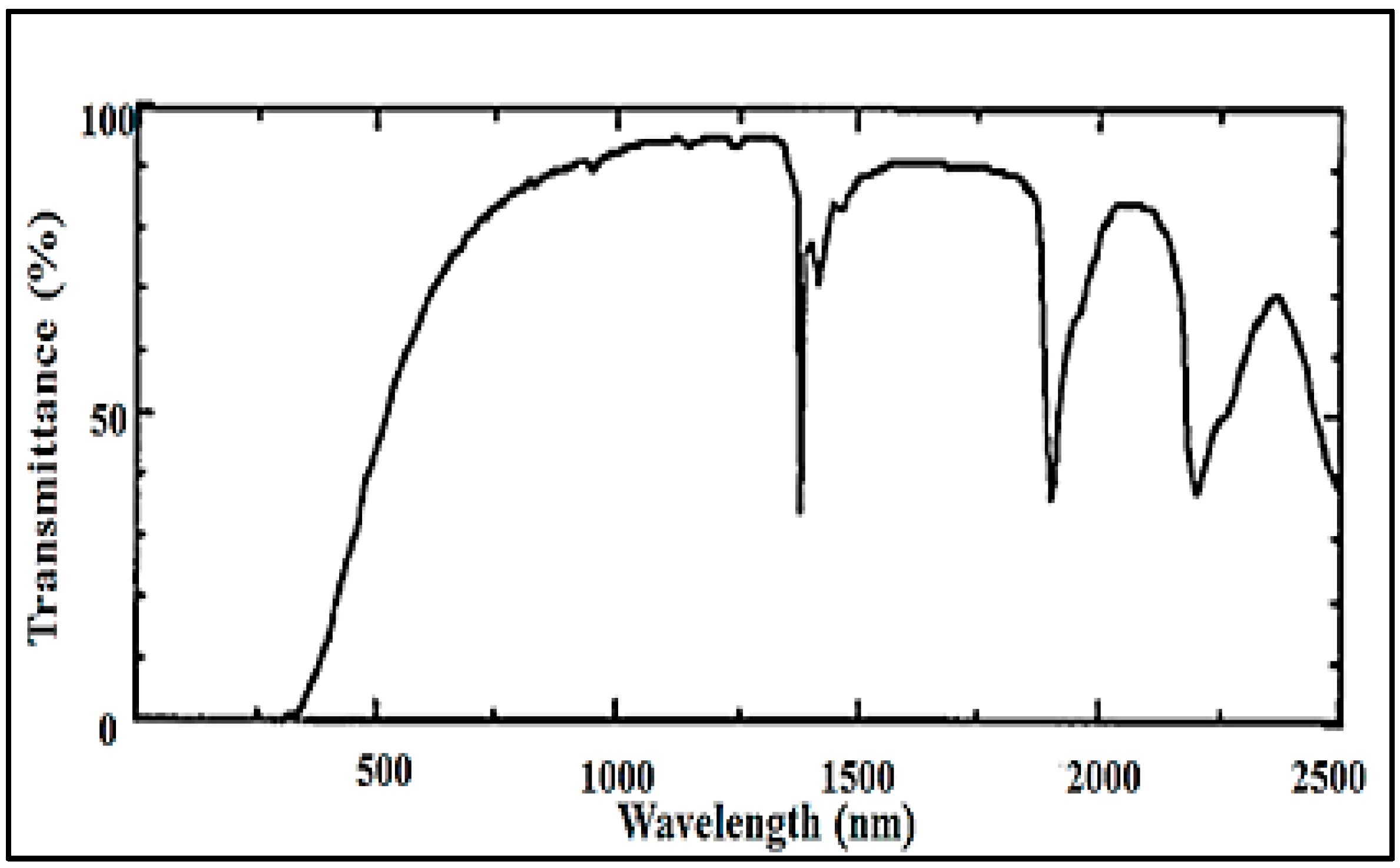 Micromachines 08 00098 g003
