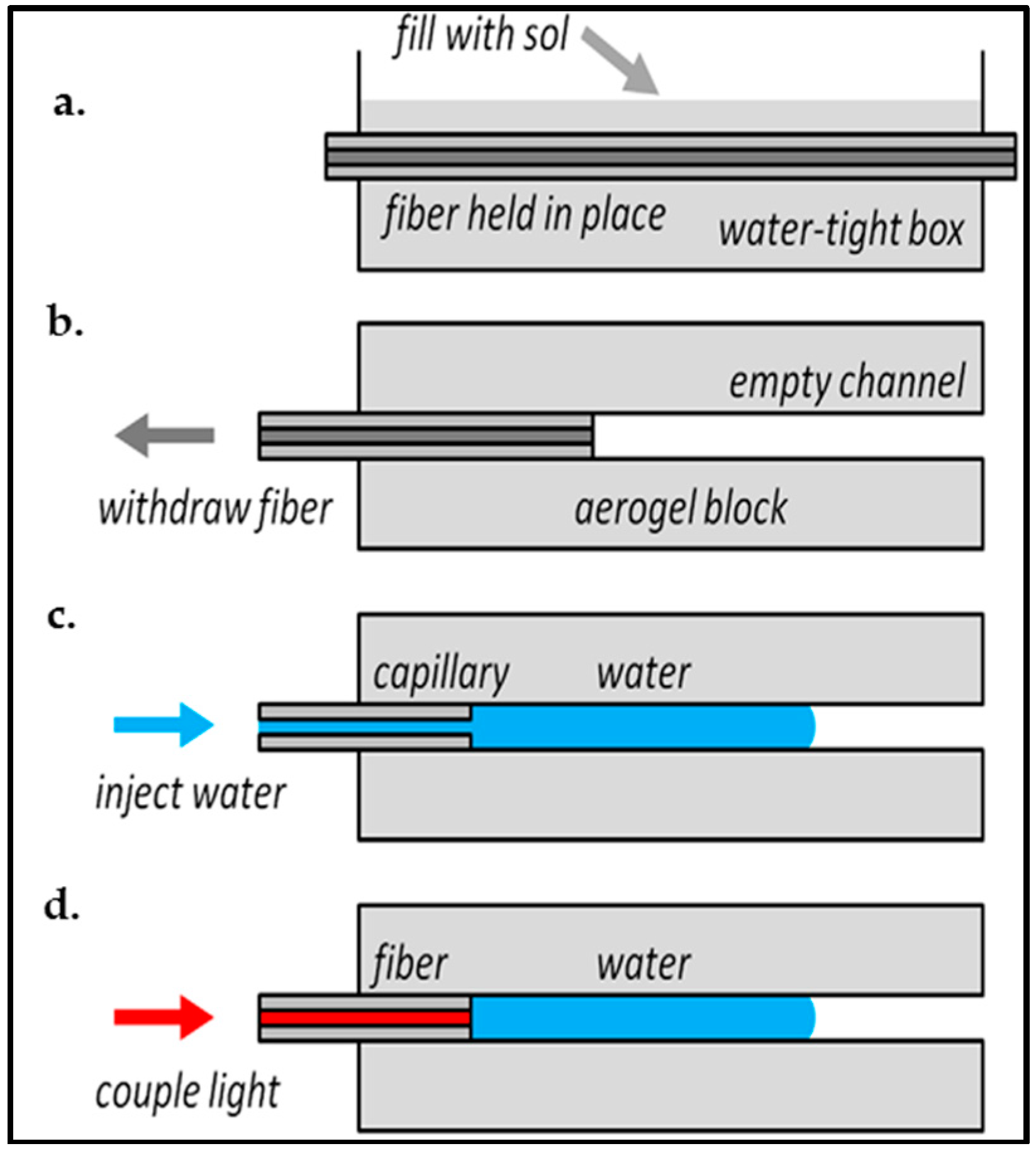 Micromachines 08 00098 g005