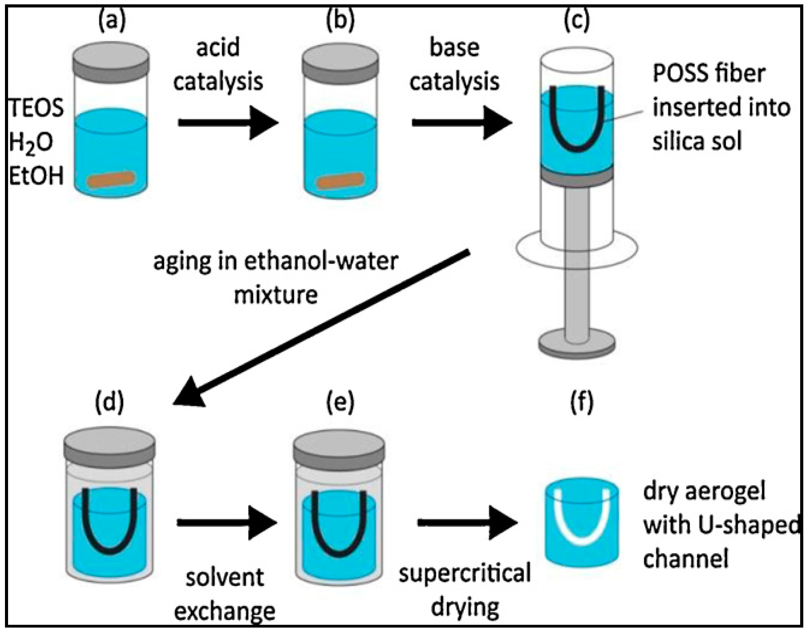 Micromachines 08 00098 g007