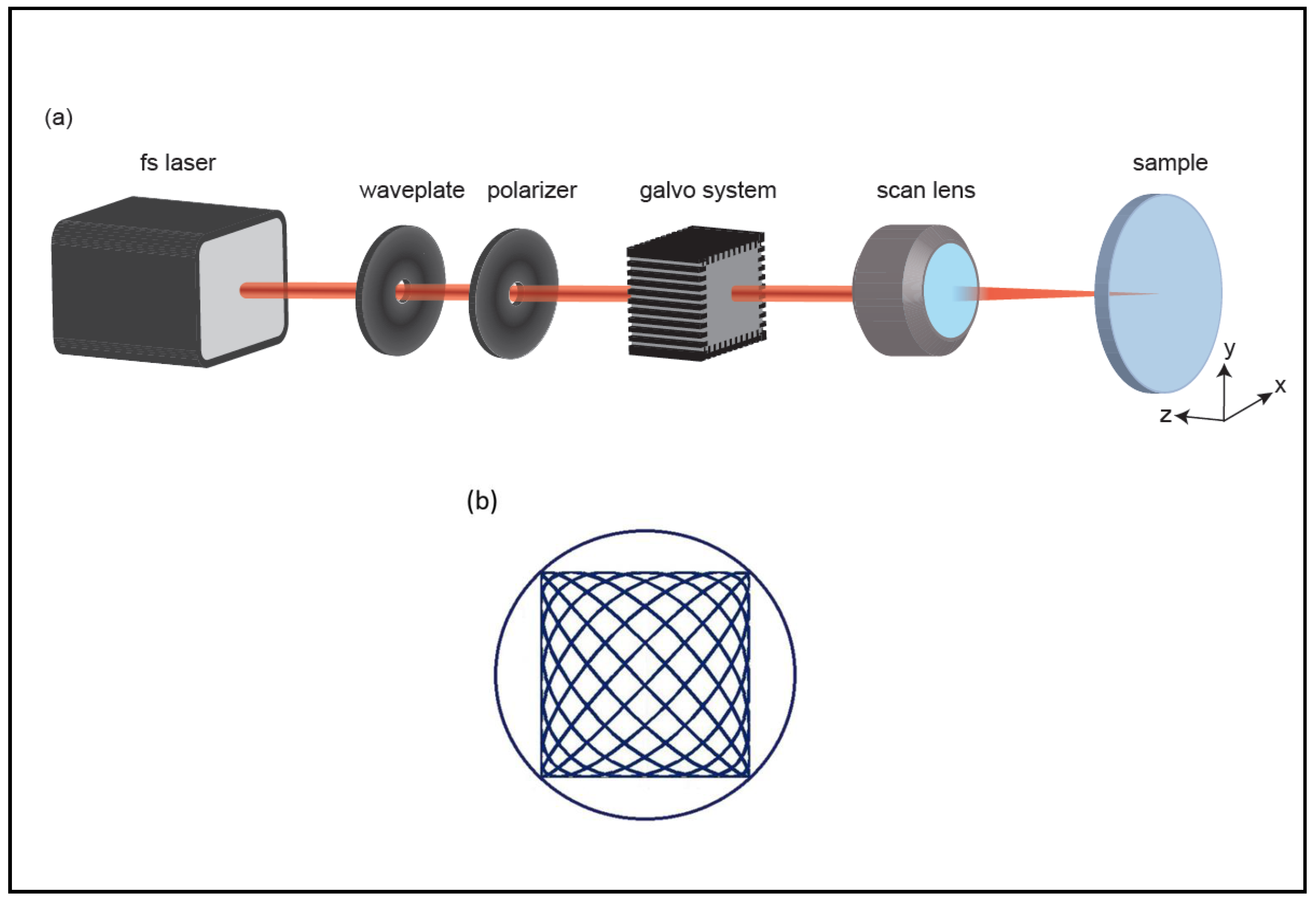Micromachines 08 00098 g008