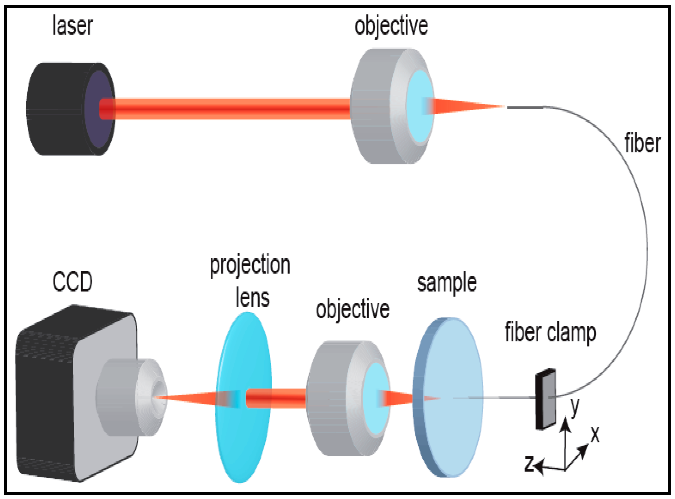 Micromachines 08 00098 g015