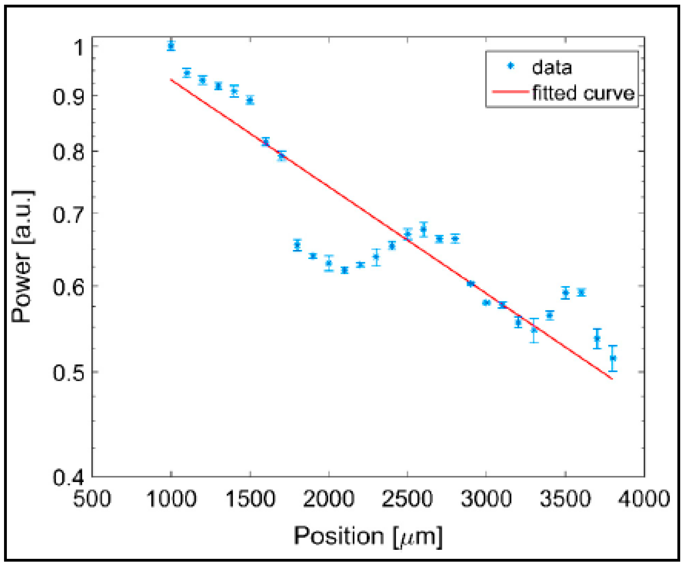 Micromachines 08 00098 g017