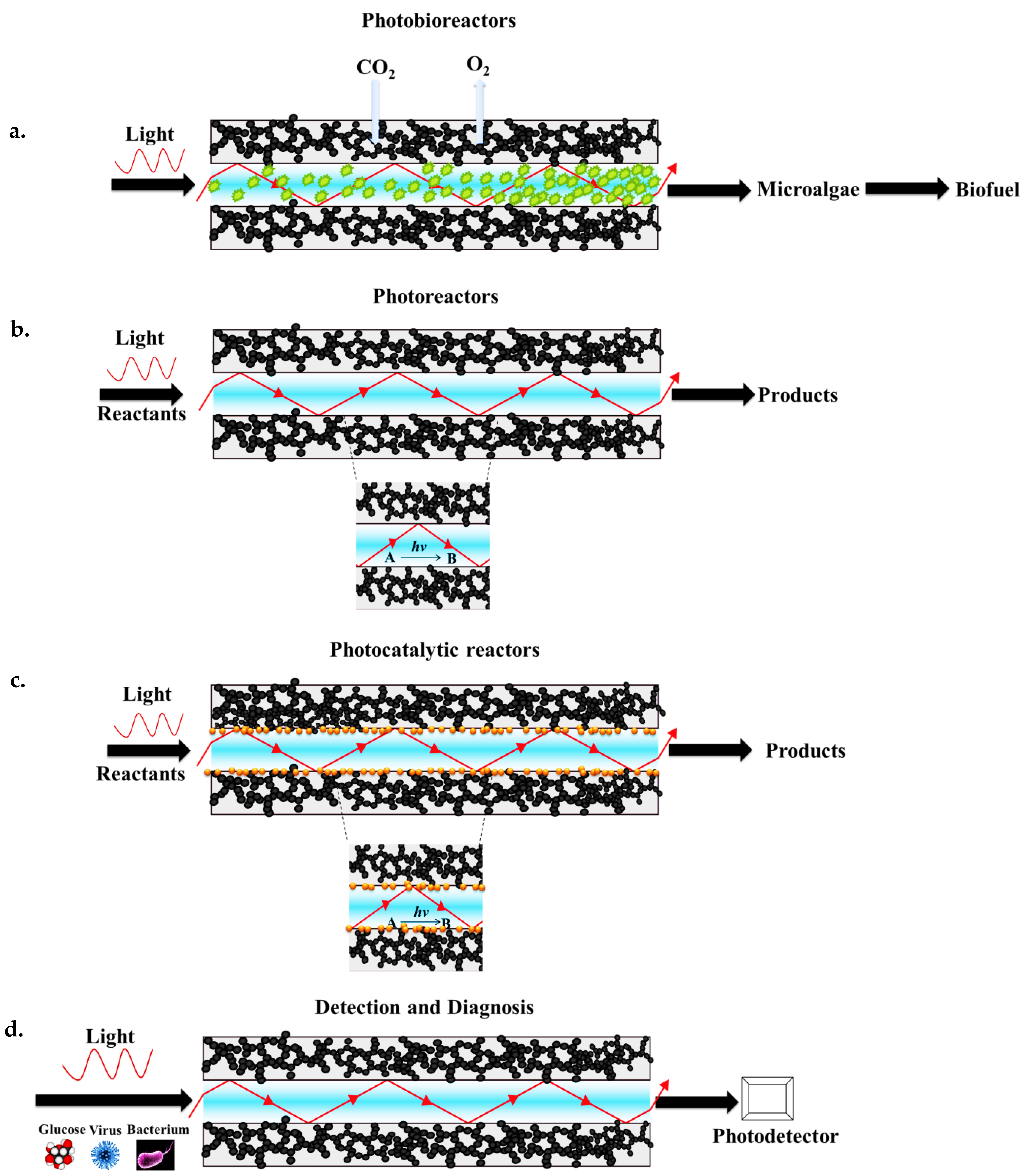 Micromachines 08 00098 g018