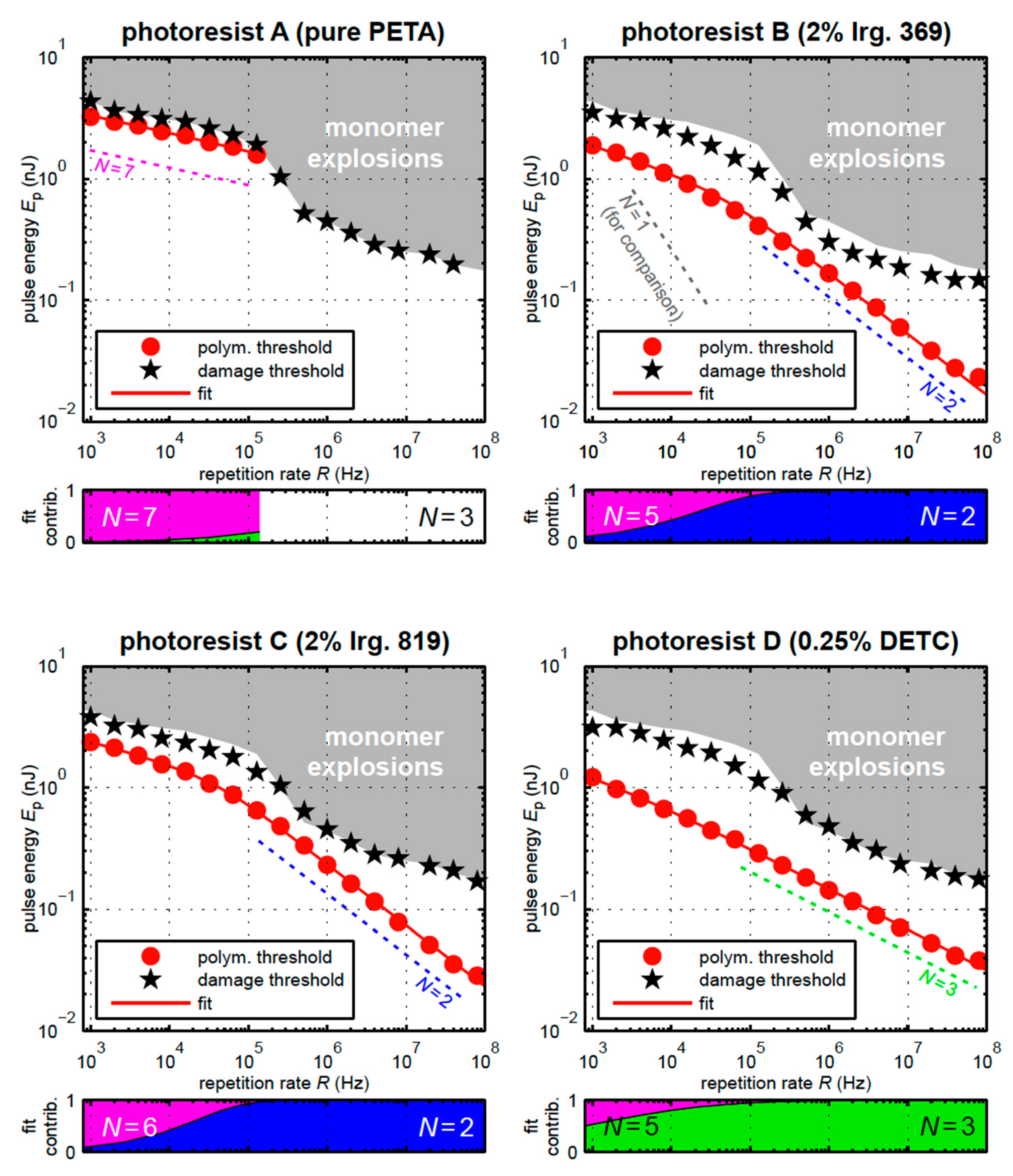 Micromachines 08 00101 g002