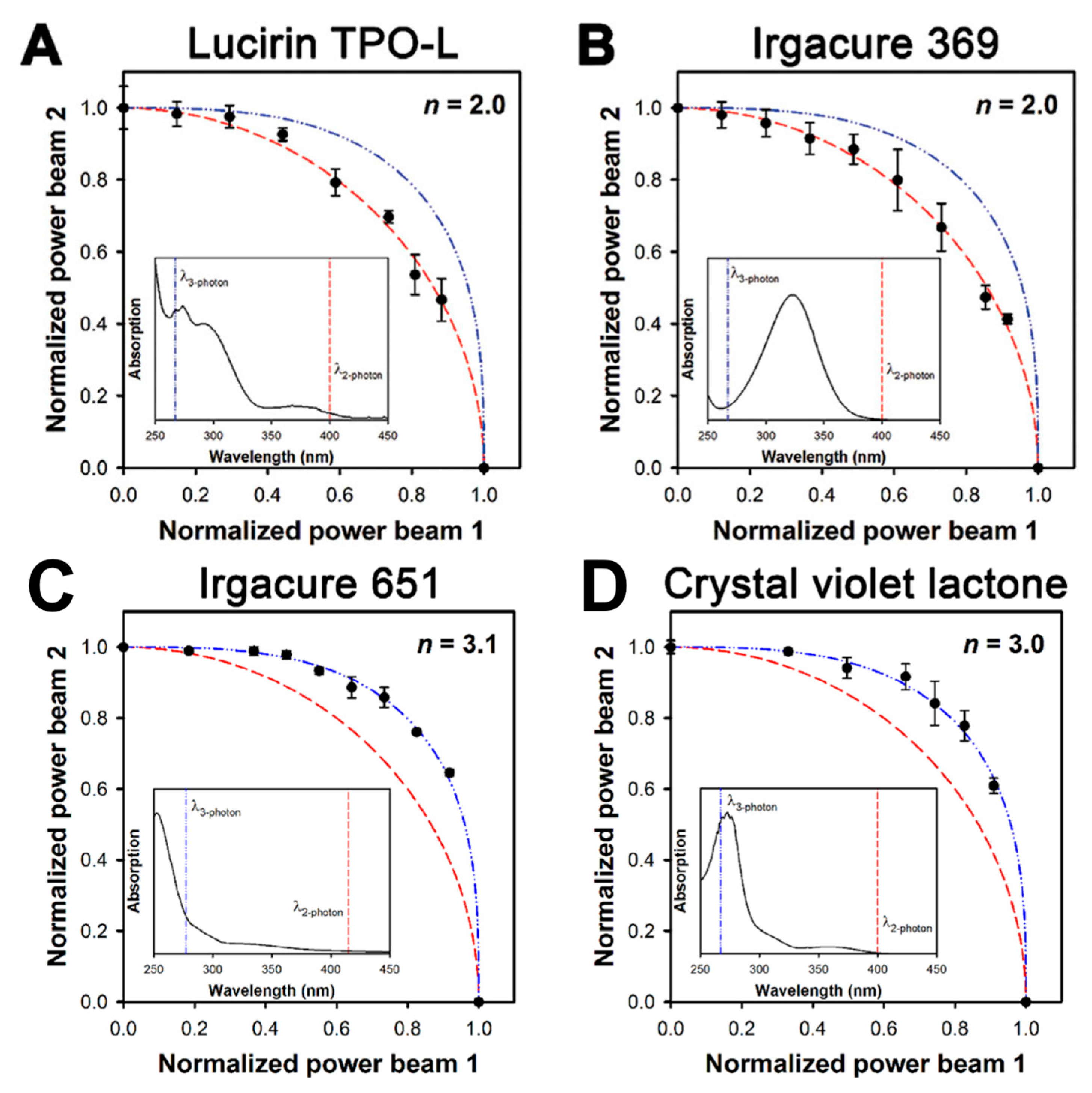 Micromachines 08 00101 g003