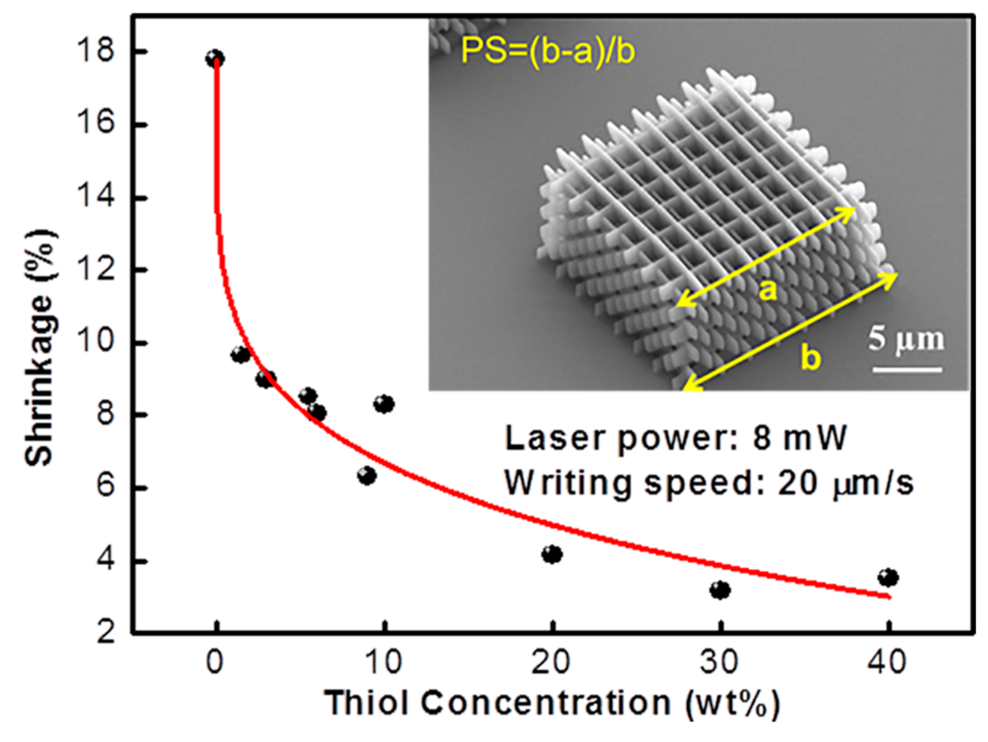 Micromachines 08 00101 g006