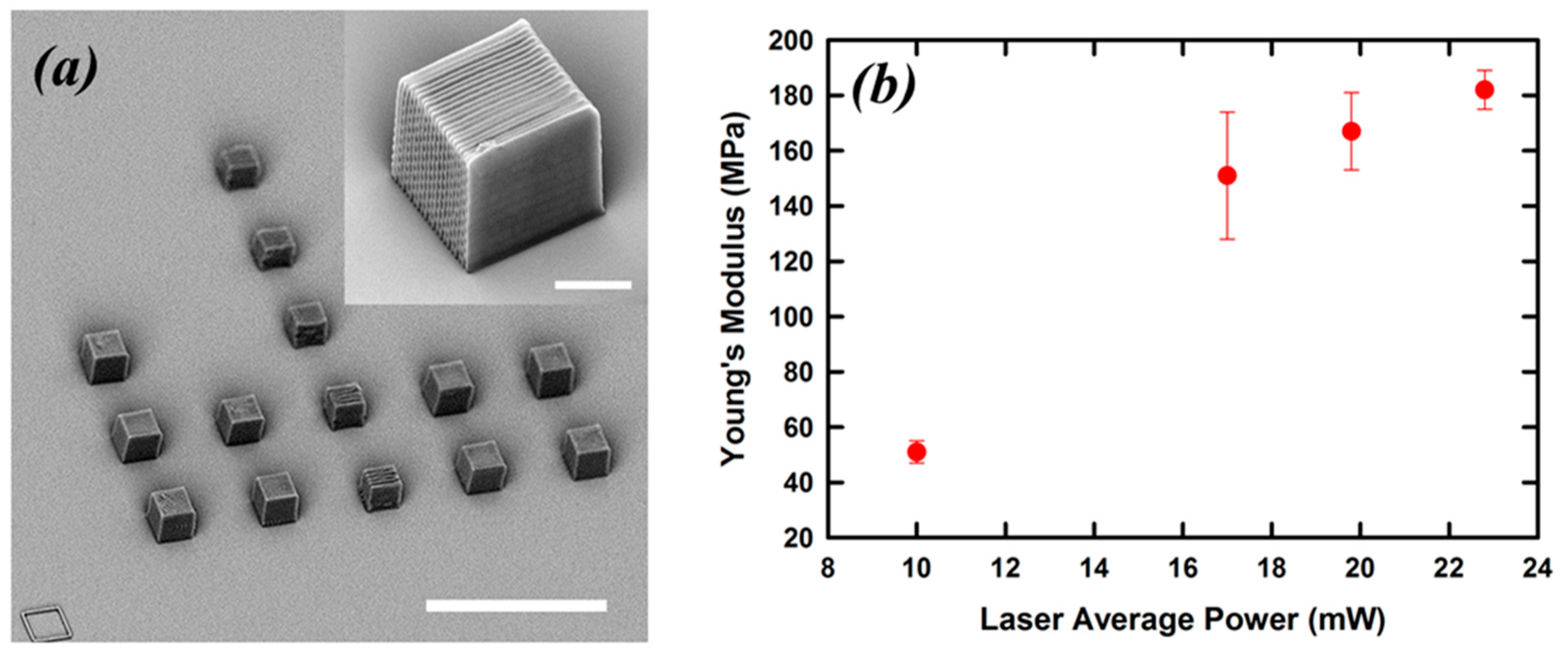 Micromachines 08 00101 g007