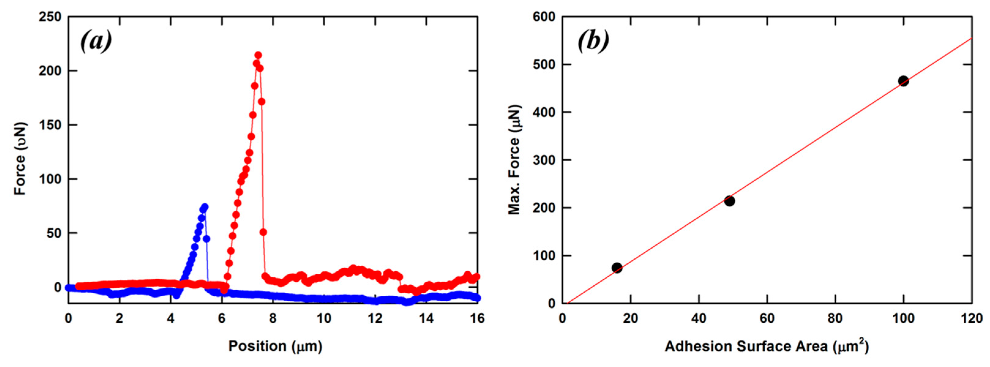 Micromachines 08 00101 g008