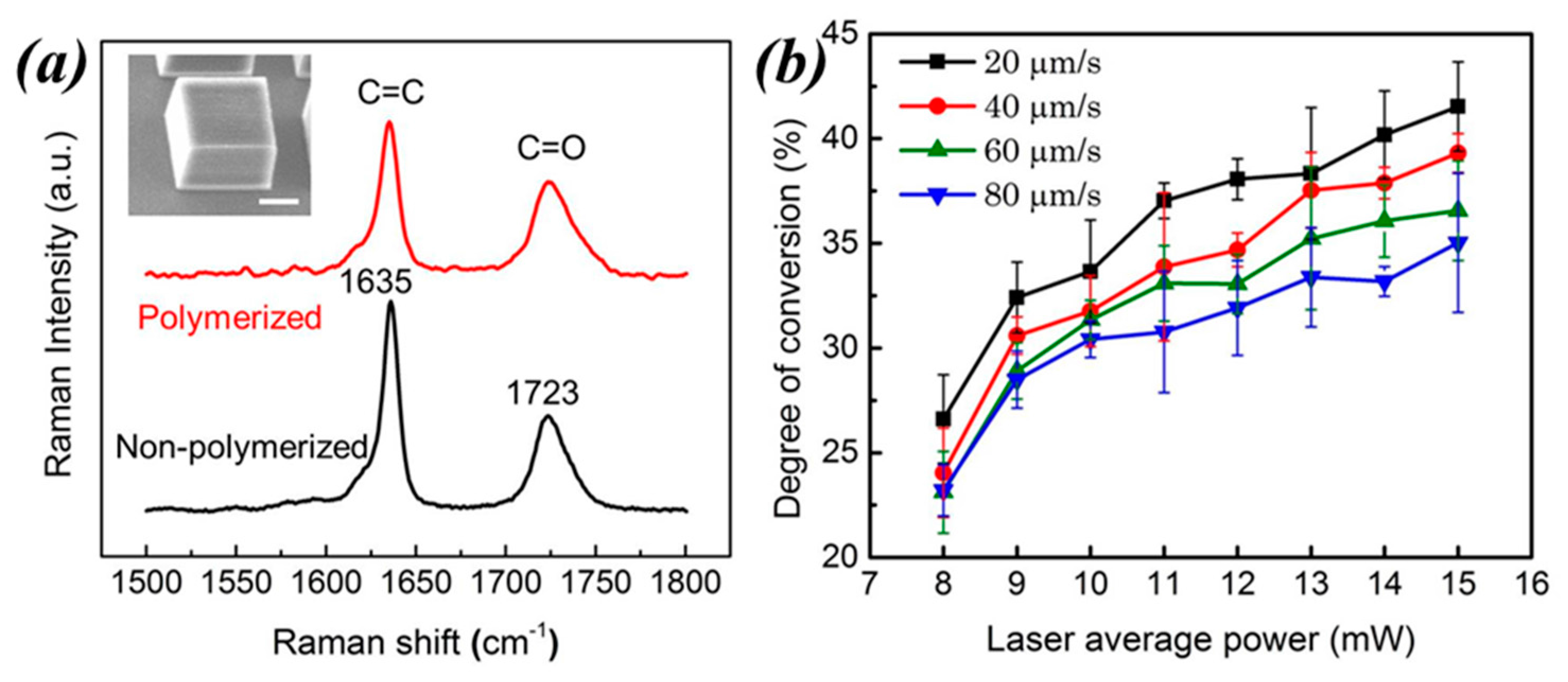Micromachines 08 00101 g009