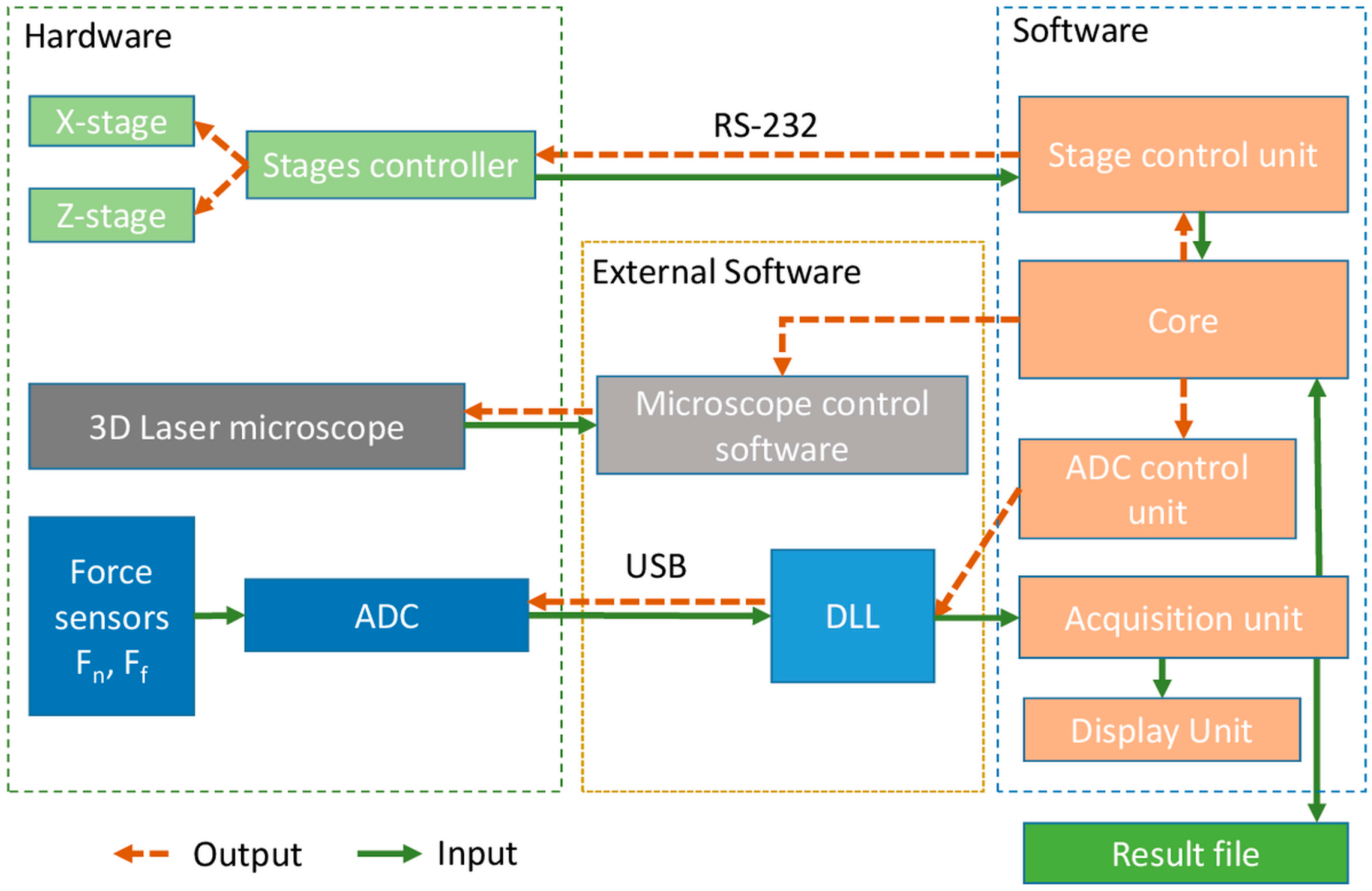 Micromachines 08 00103 g002