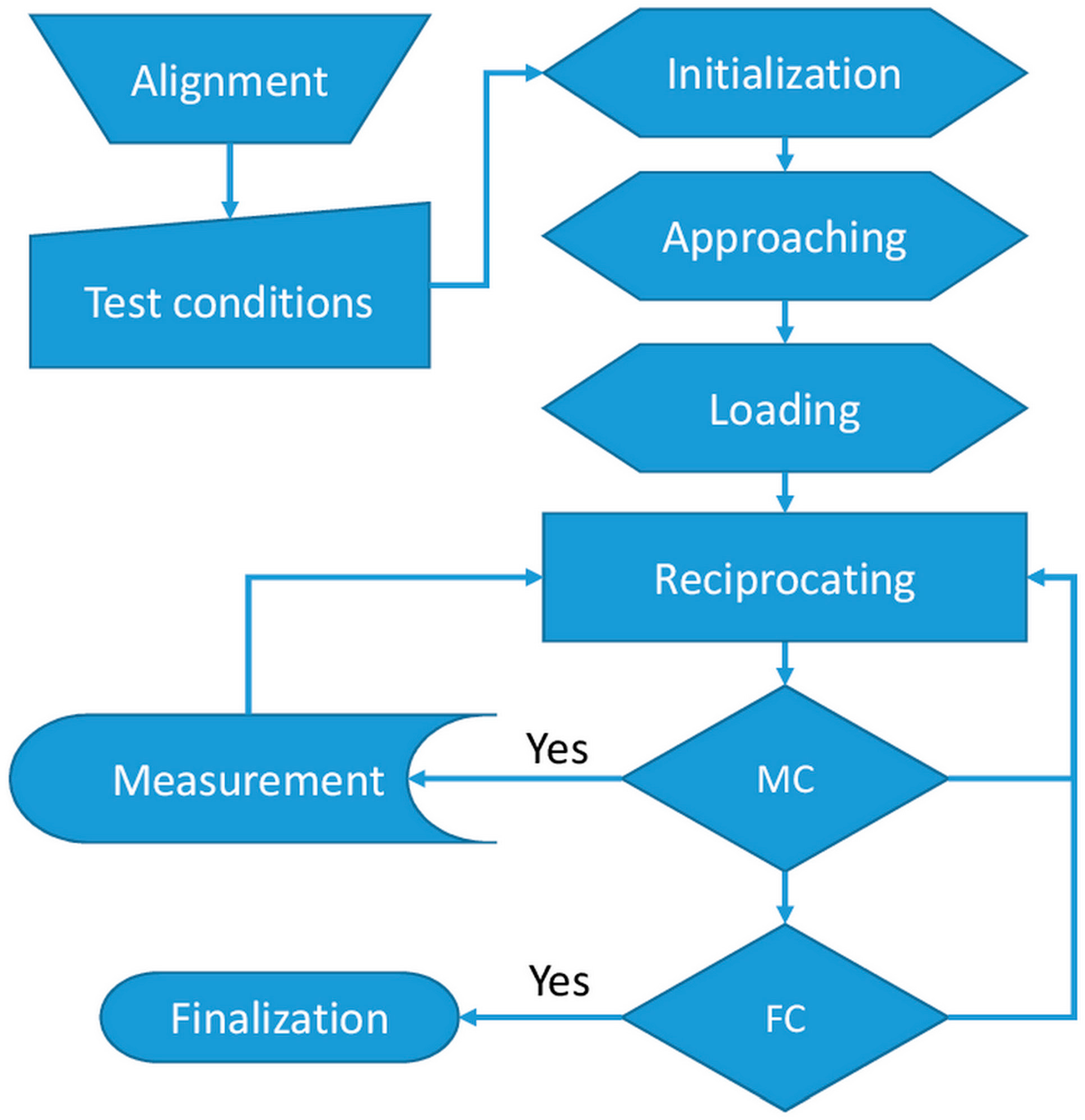 Micromachines 08 00103 g003