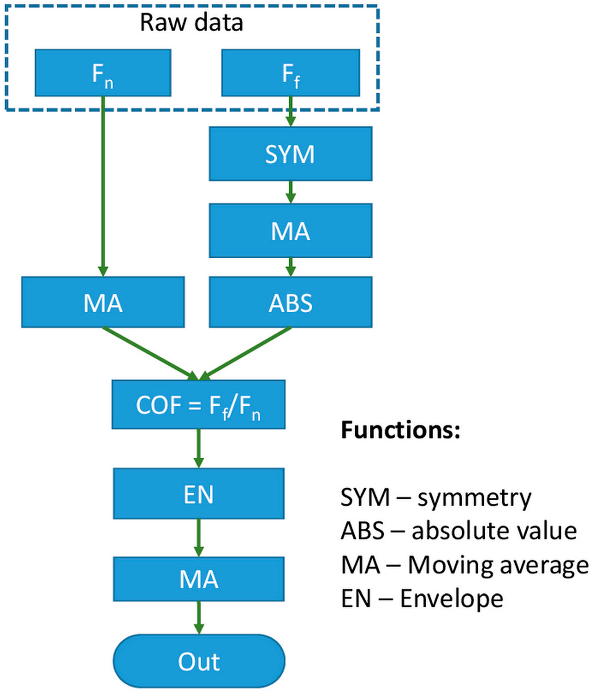 Micromachines 08 00103 g004