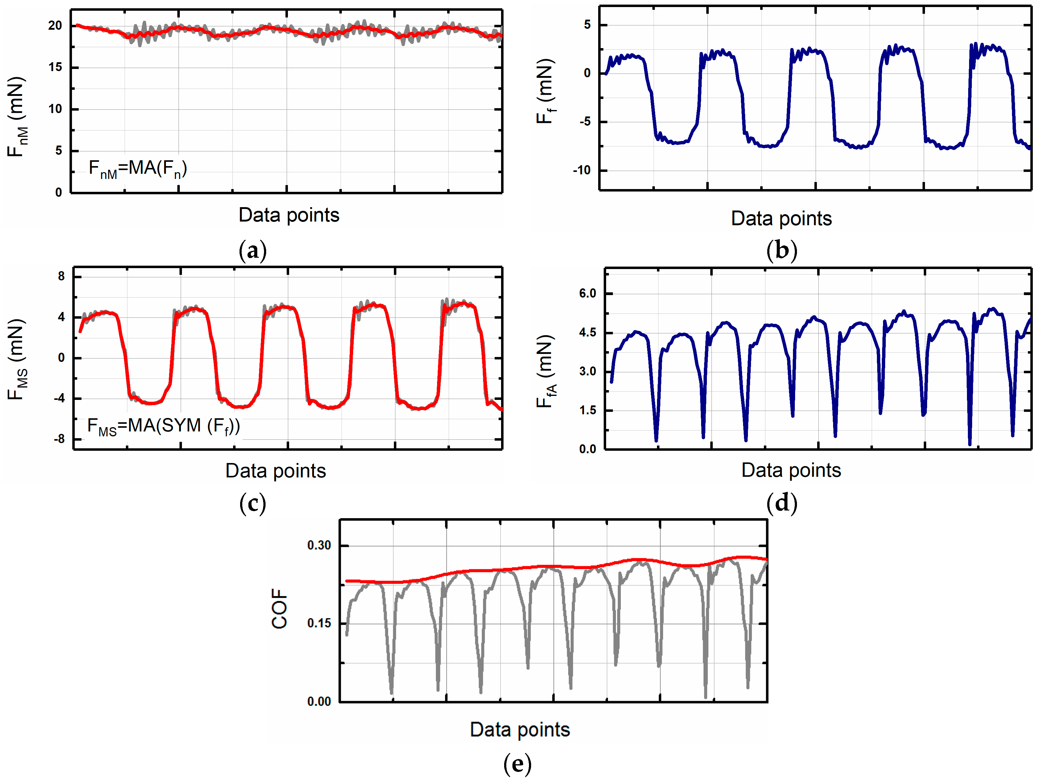 Micromachines 08 00103 g005