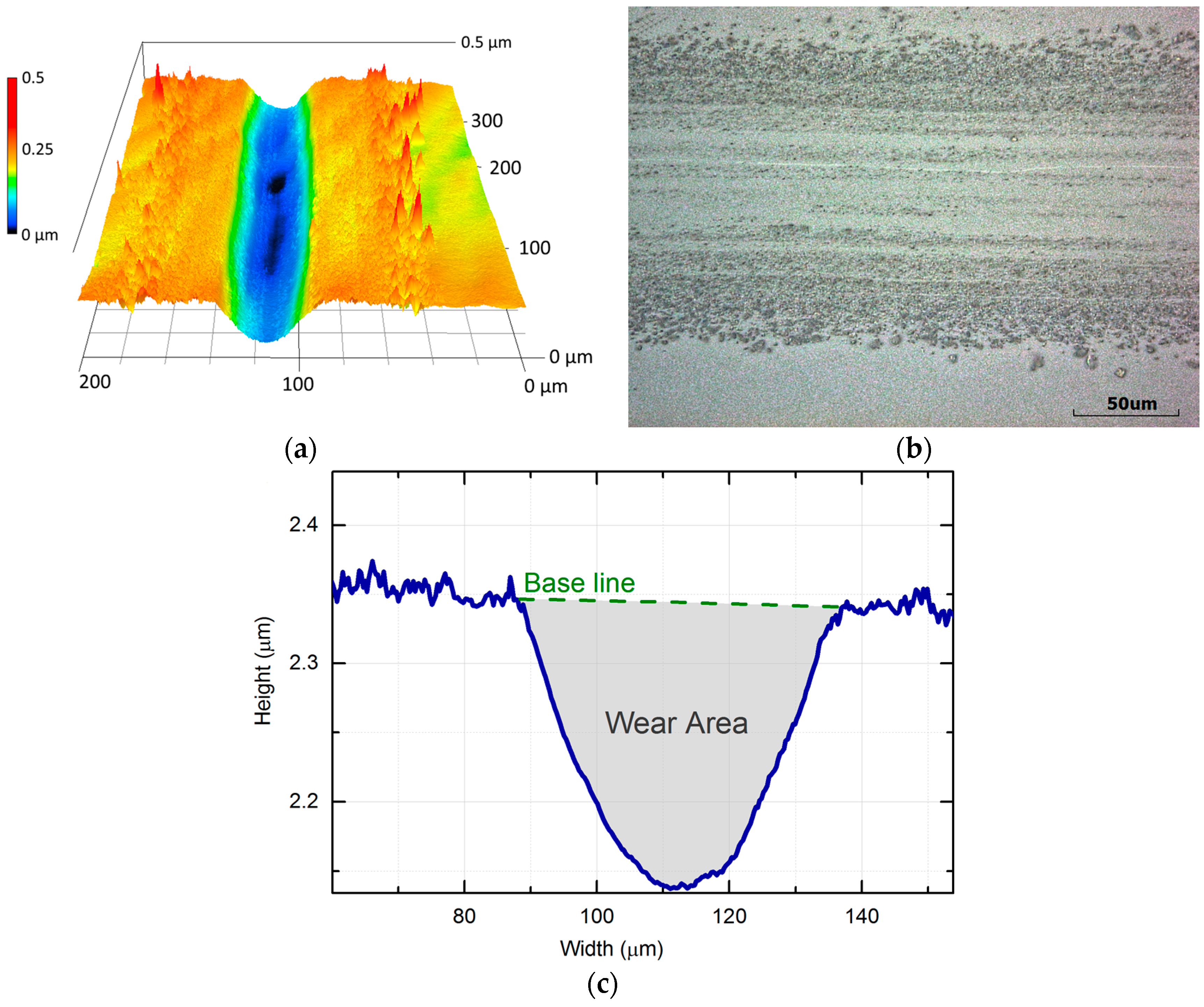 Micromachines 08 00103 g007
