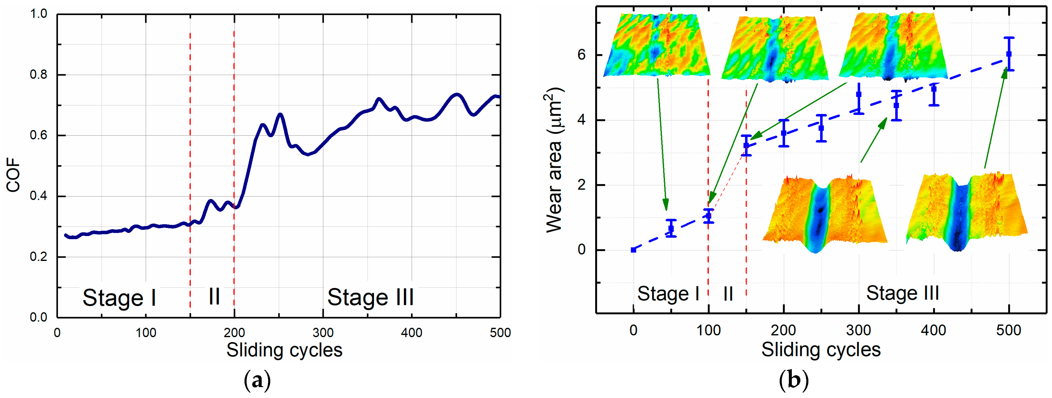 Micromachines 08 00103 g008
